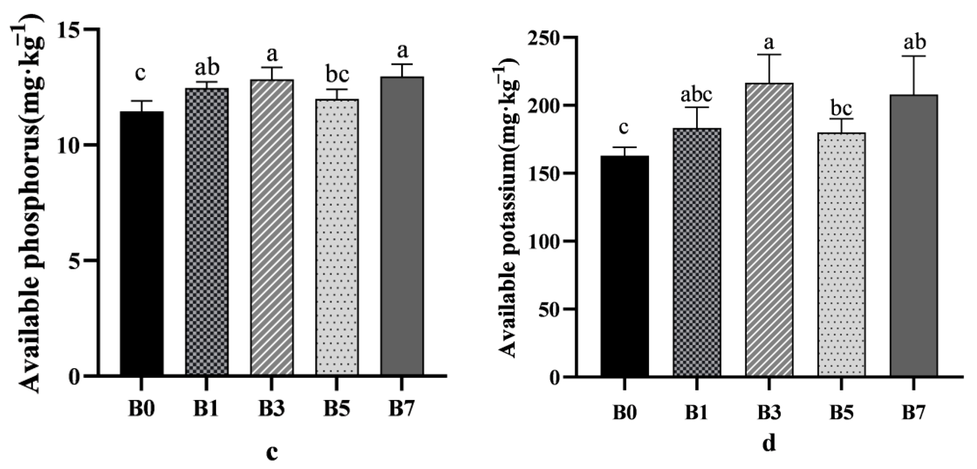 Plants 14 01423 g002b