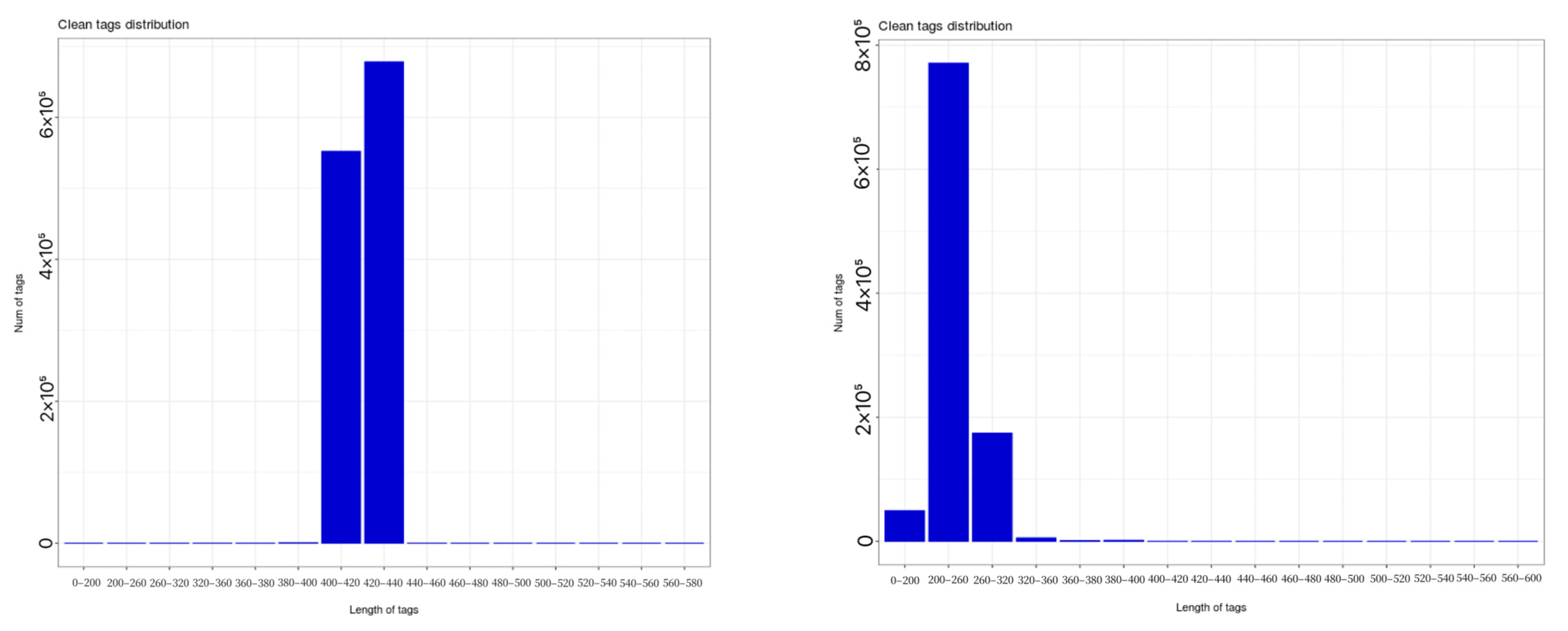 Plants 14 01423 g003