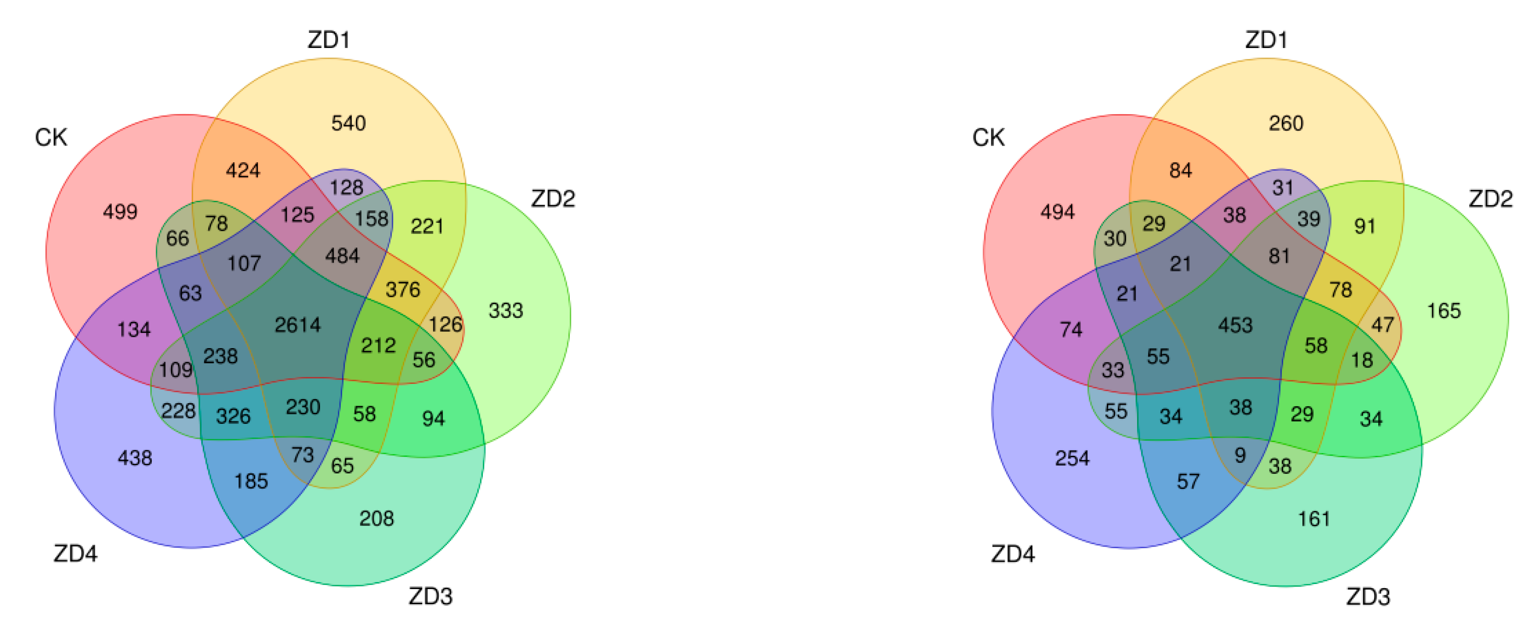 Plants 14 01423 g004