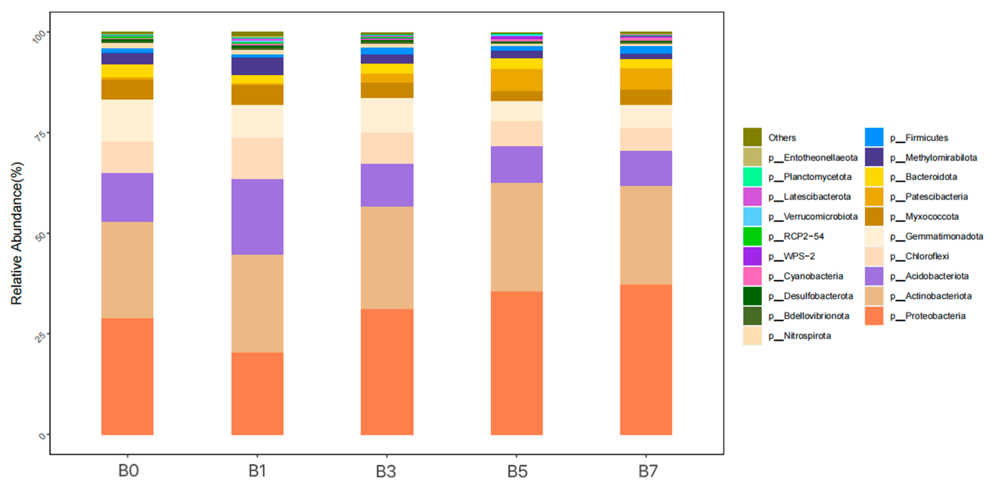Plants 14 01423 g005