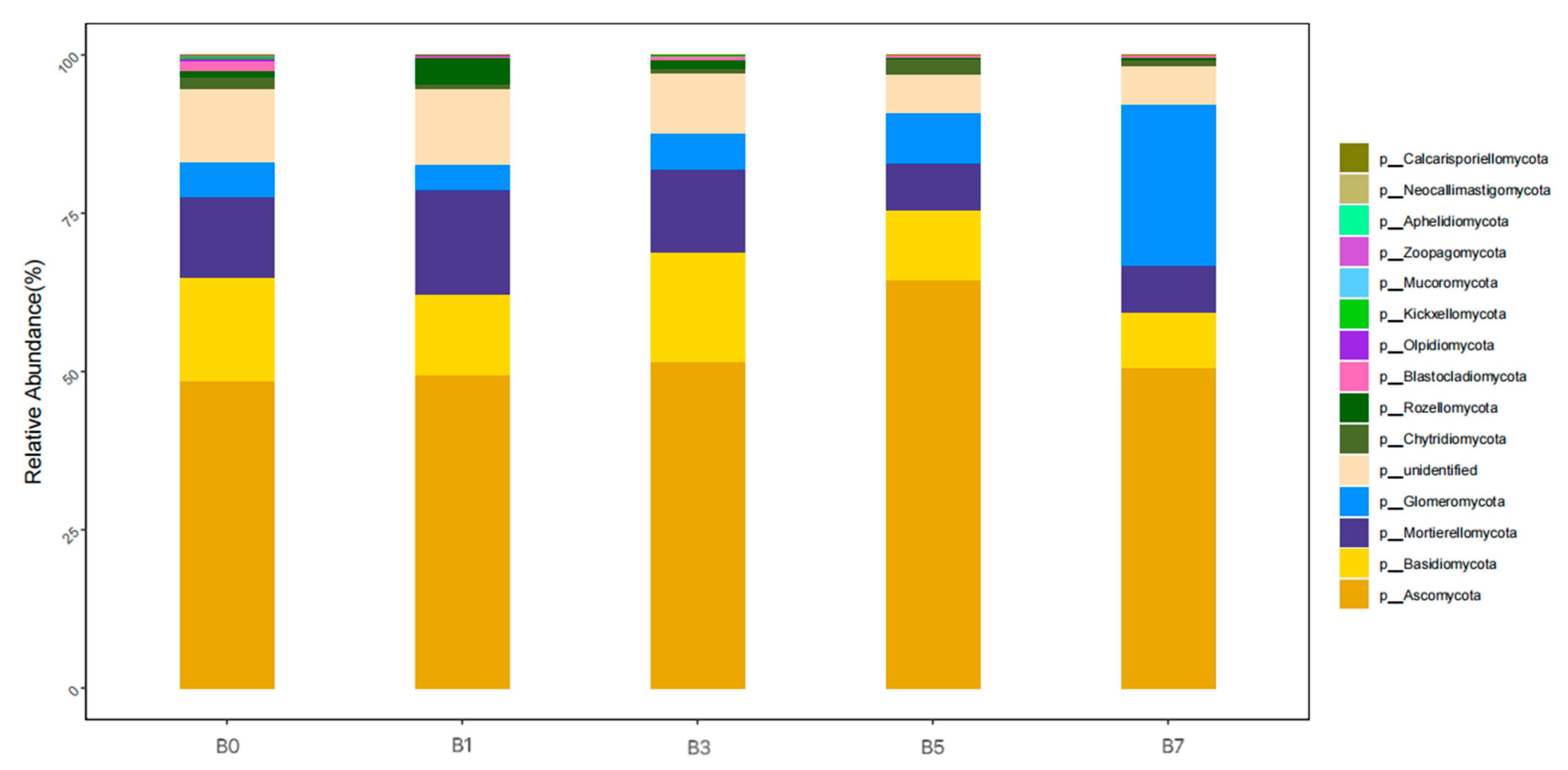 Plants 14 01423 g006