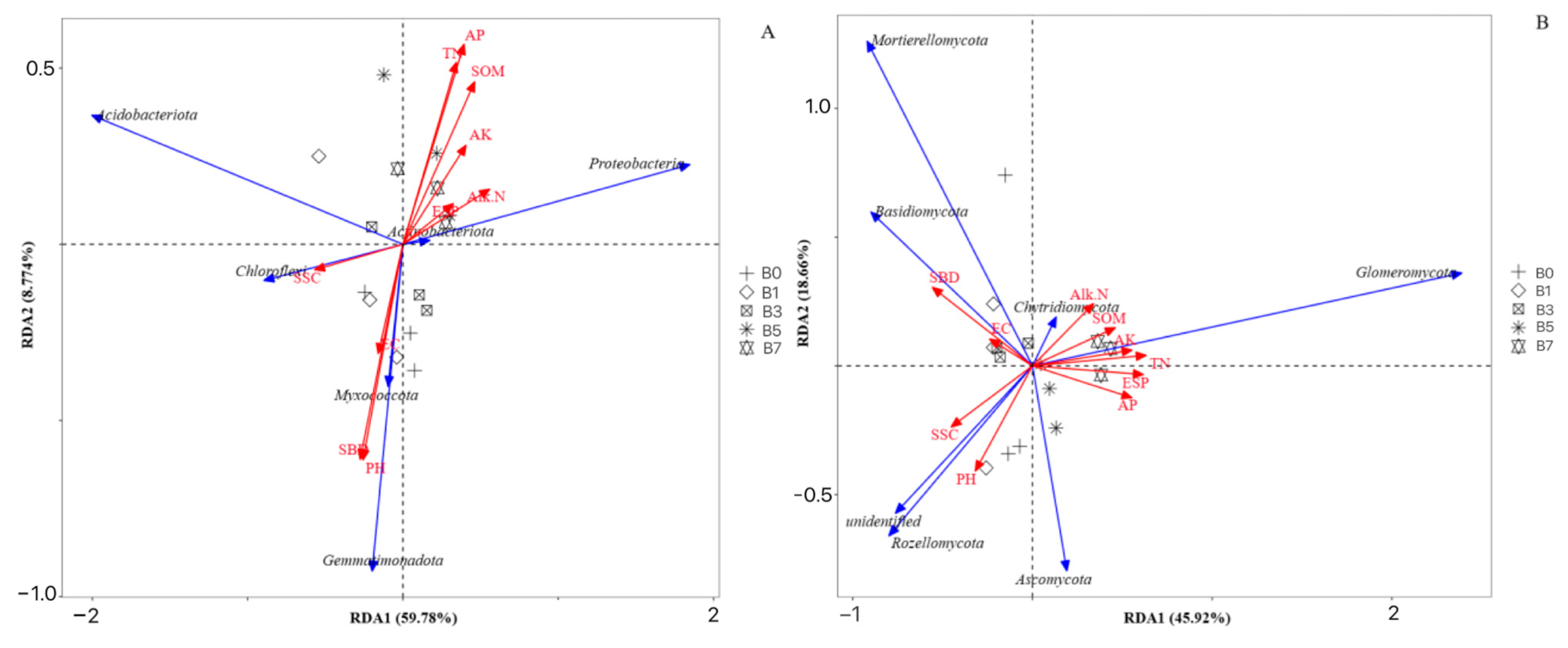 Plants 14 01423 g007