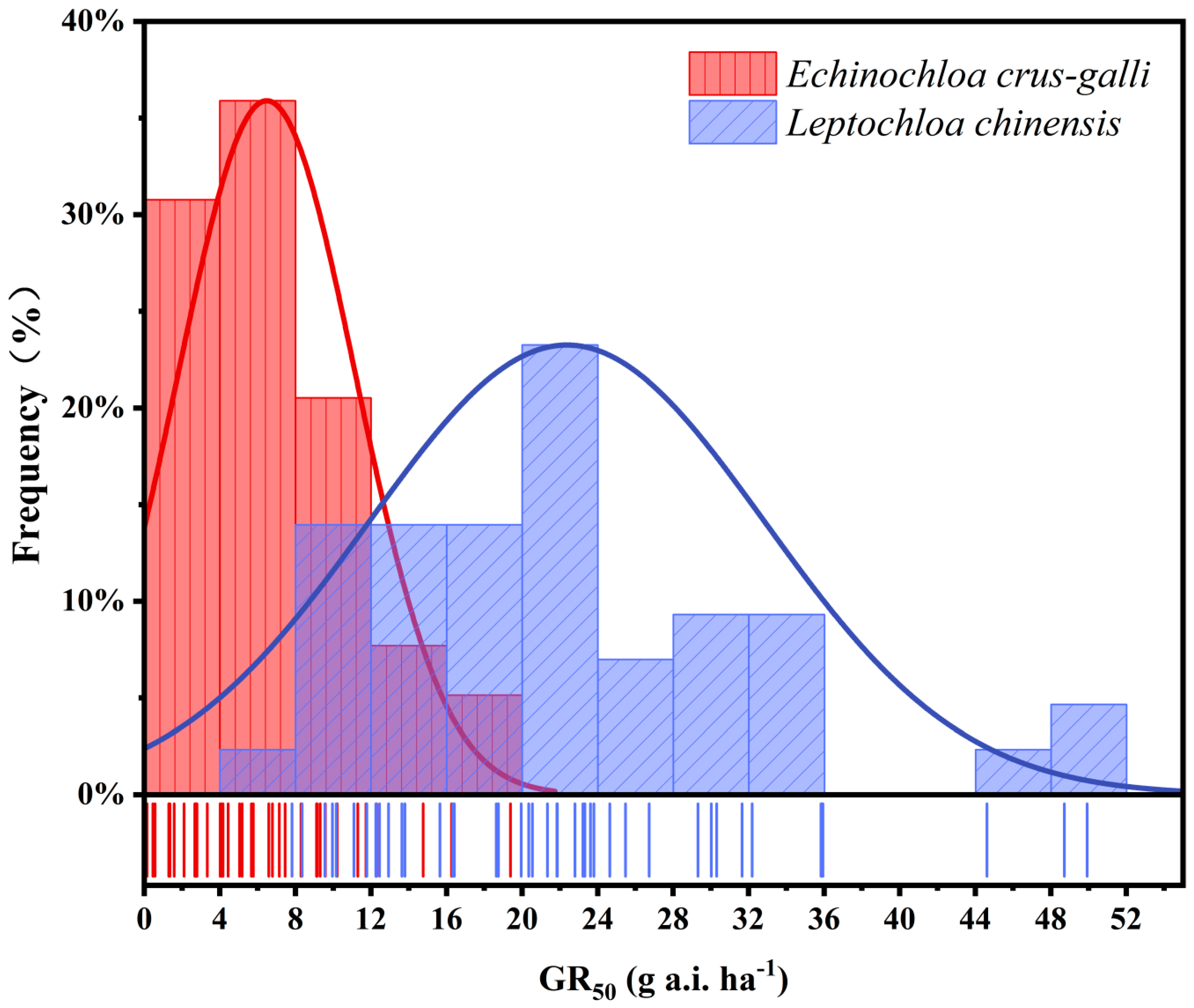 Plants 14 01425 g003