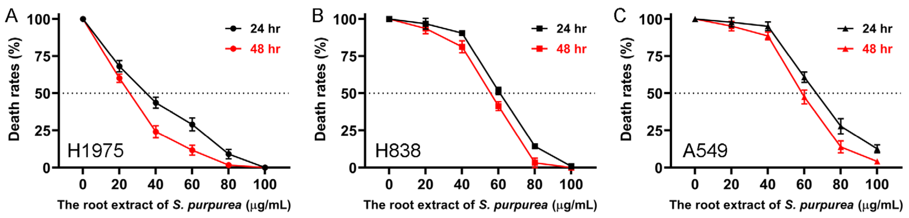 Plants 14 01426 g005