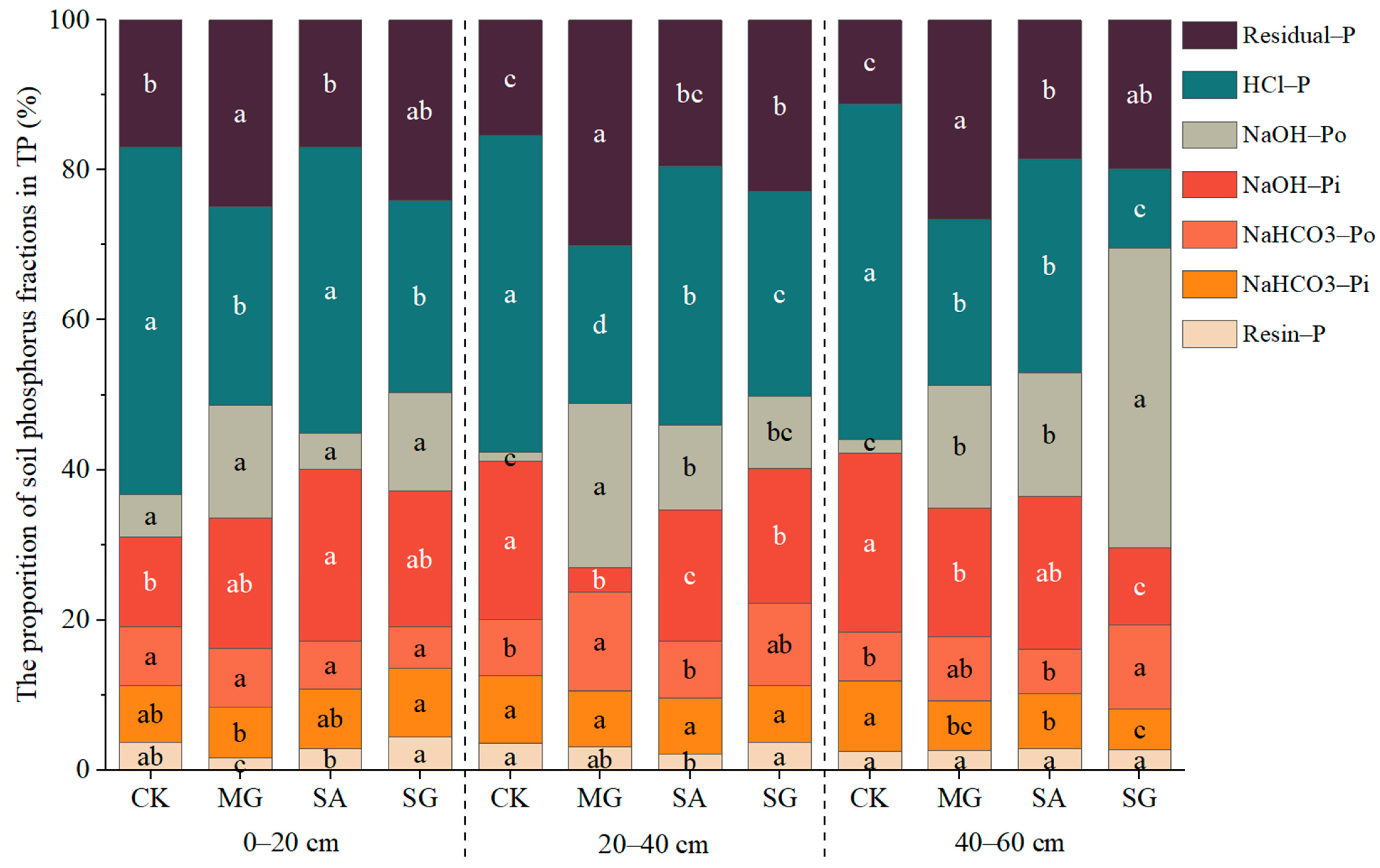 Plants 14 01429 g002