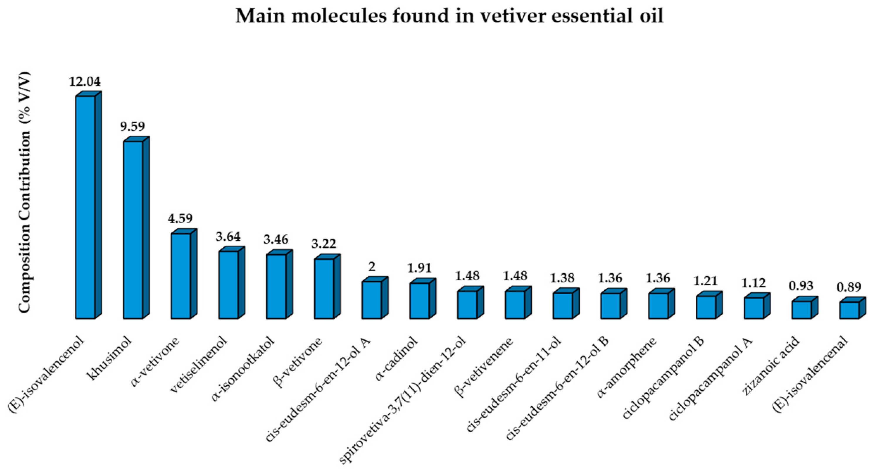 Plants 14 01435 g002 Plants 14 01435 g002