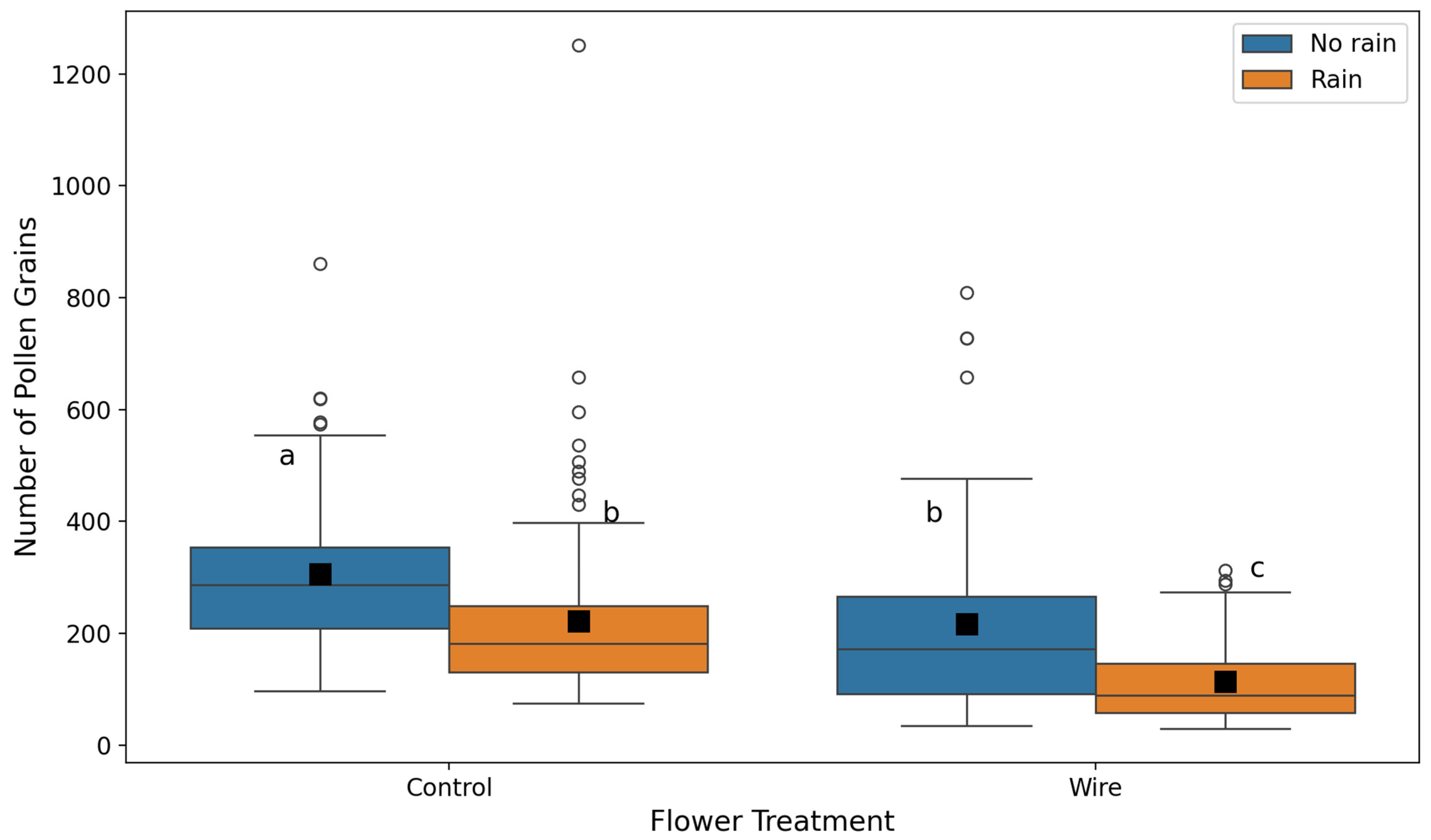 Plants 14 01437 g001
