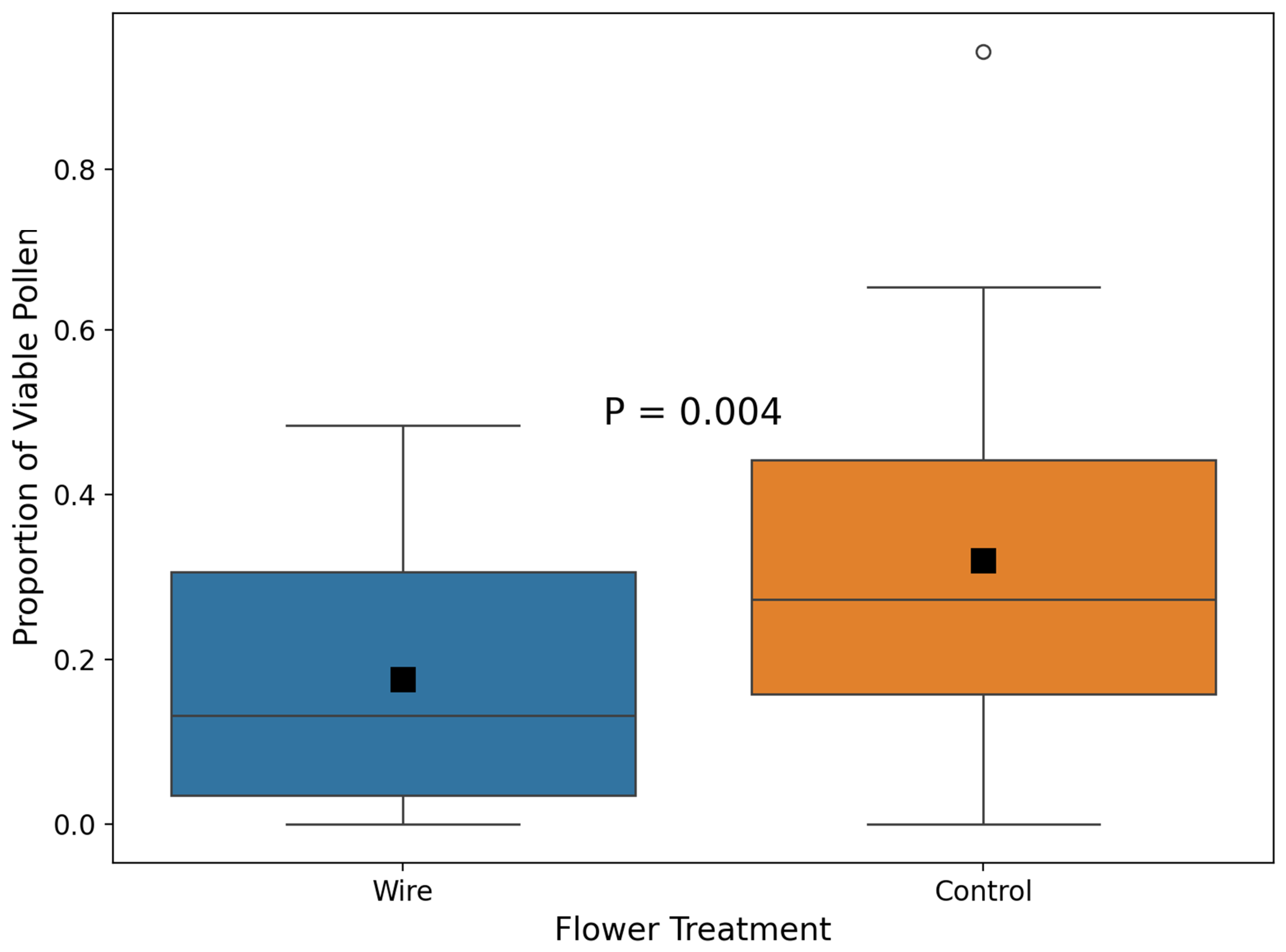 Plants 14 01437 g003