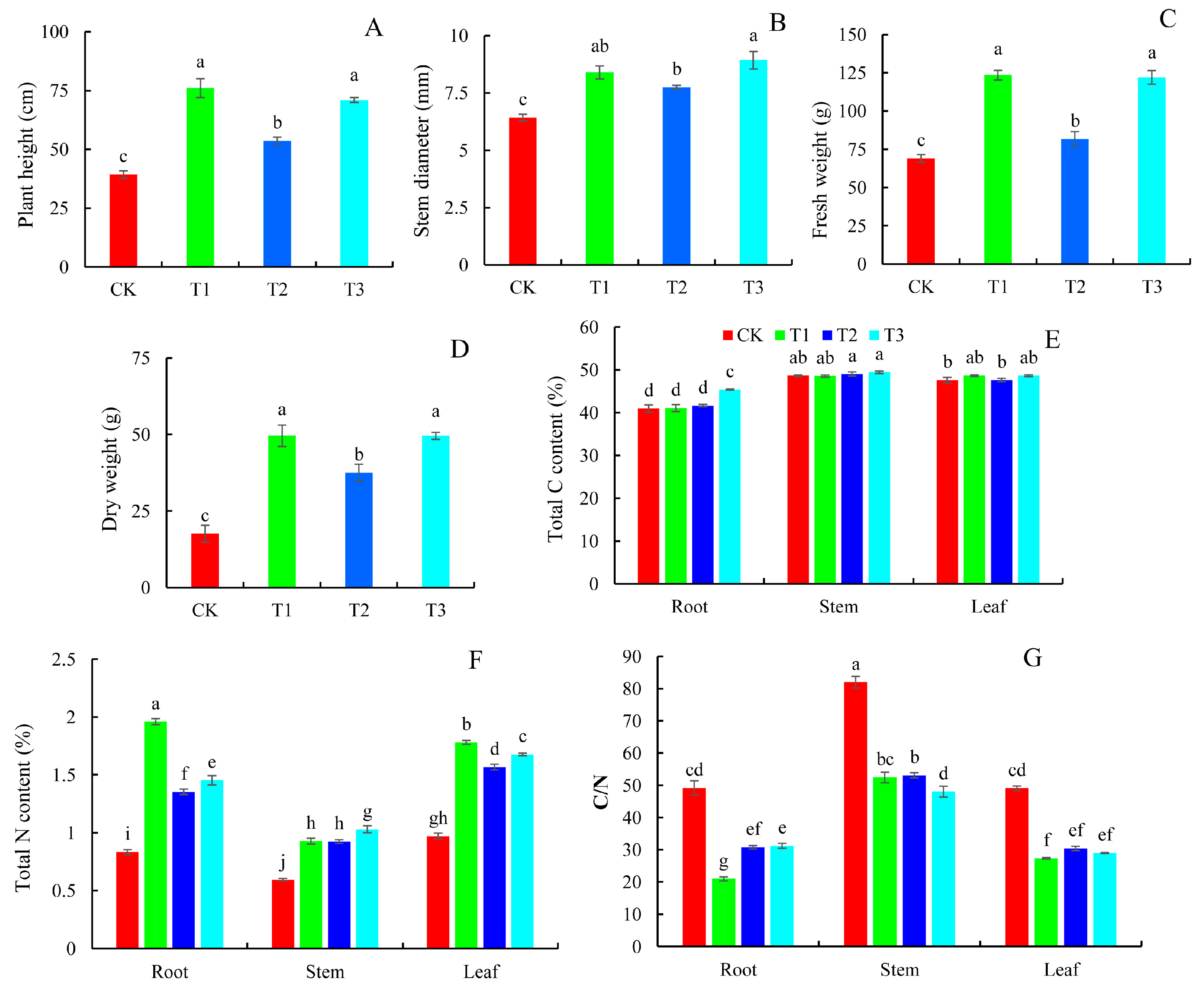 Plants 14 01444 g001