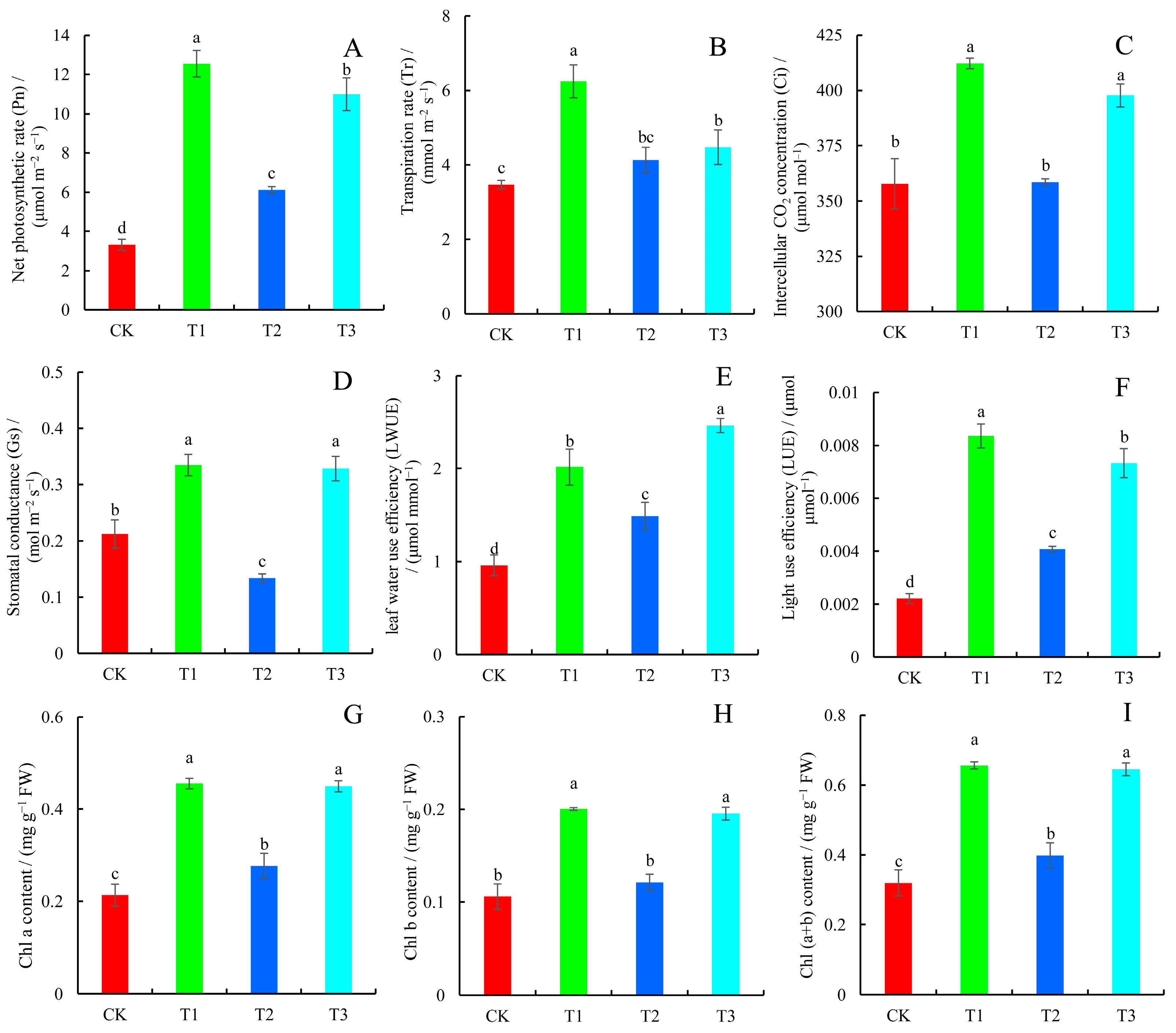 Plants 14 01444 g002