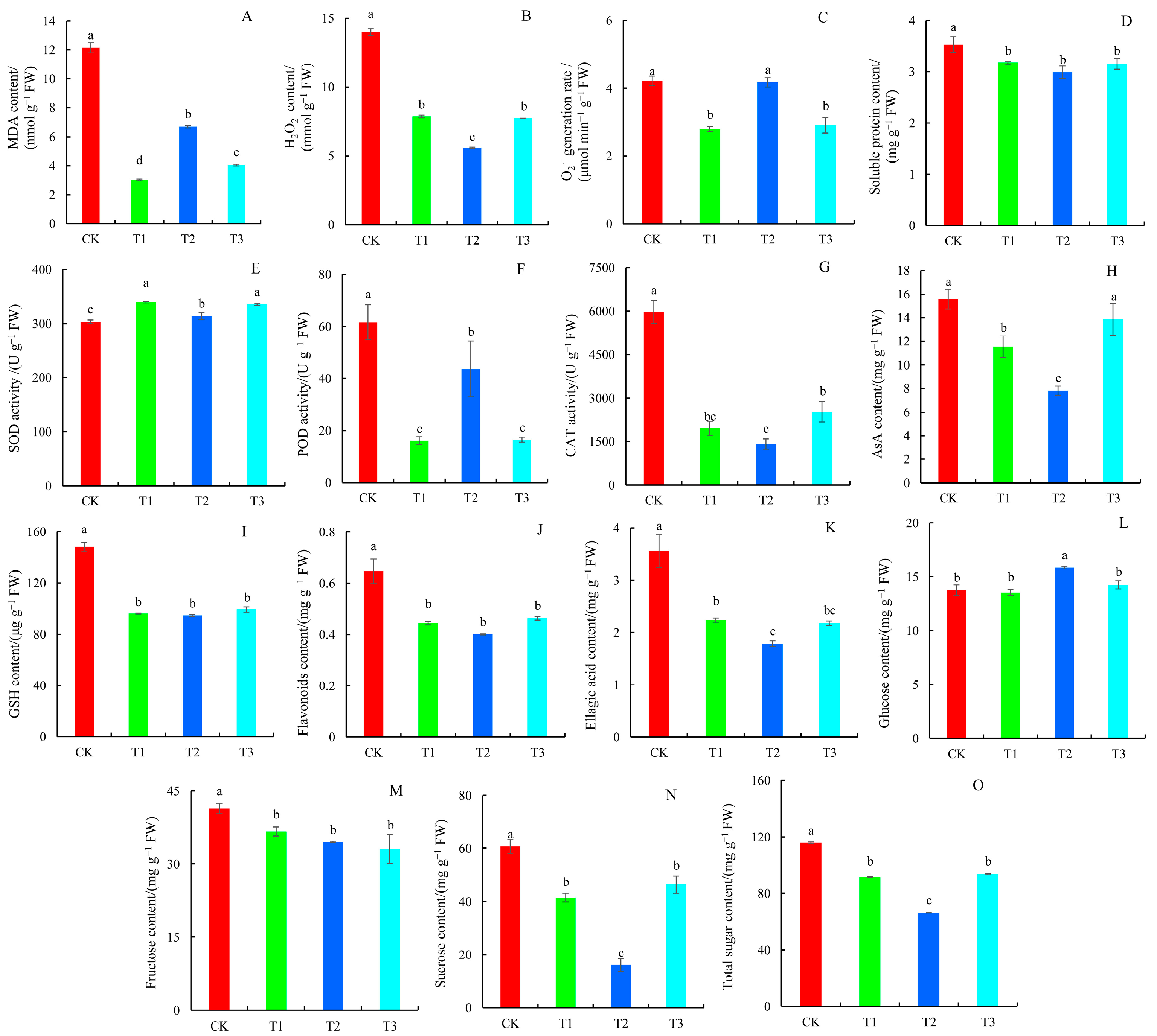 Plants 14 01444 g004