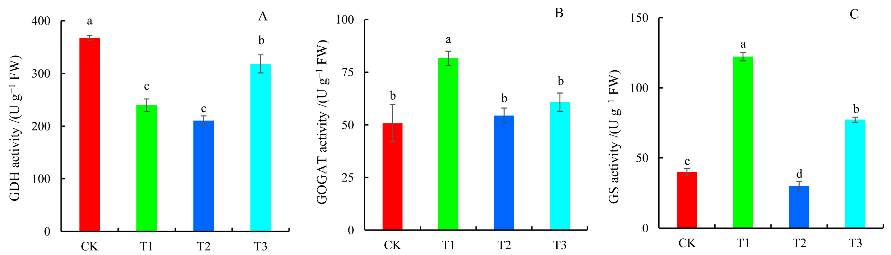 Plants 14 01444 g005