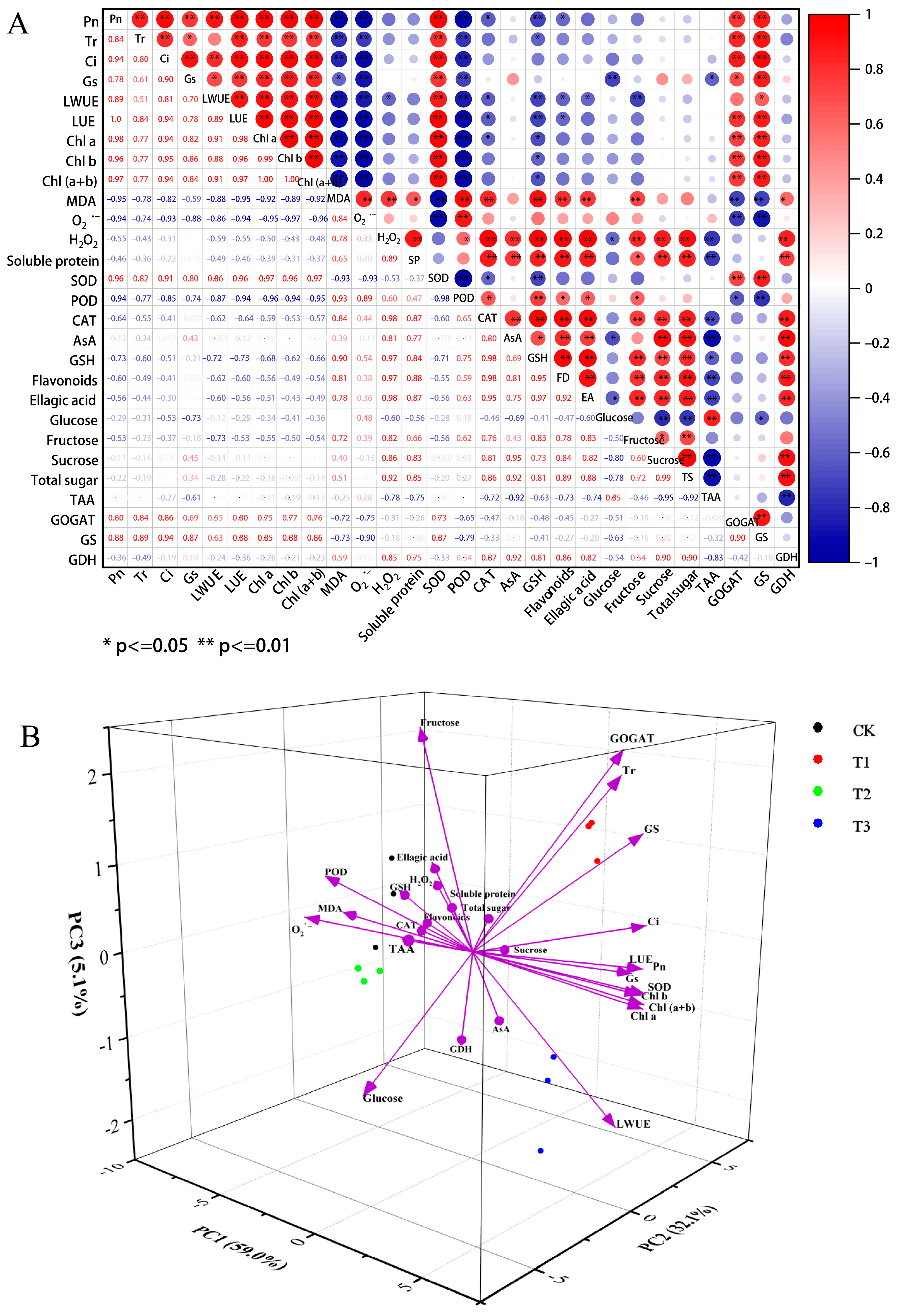Plants 14 01444 g006