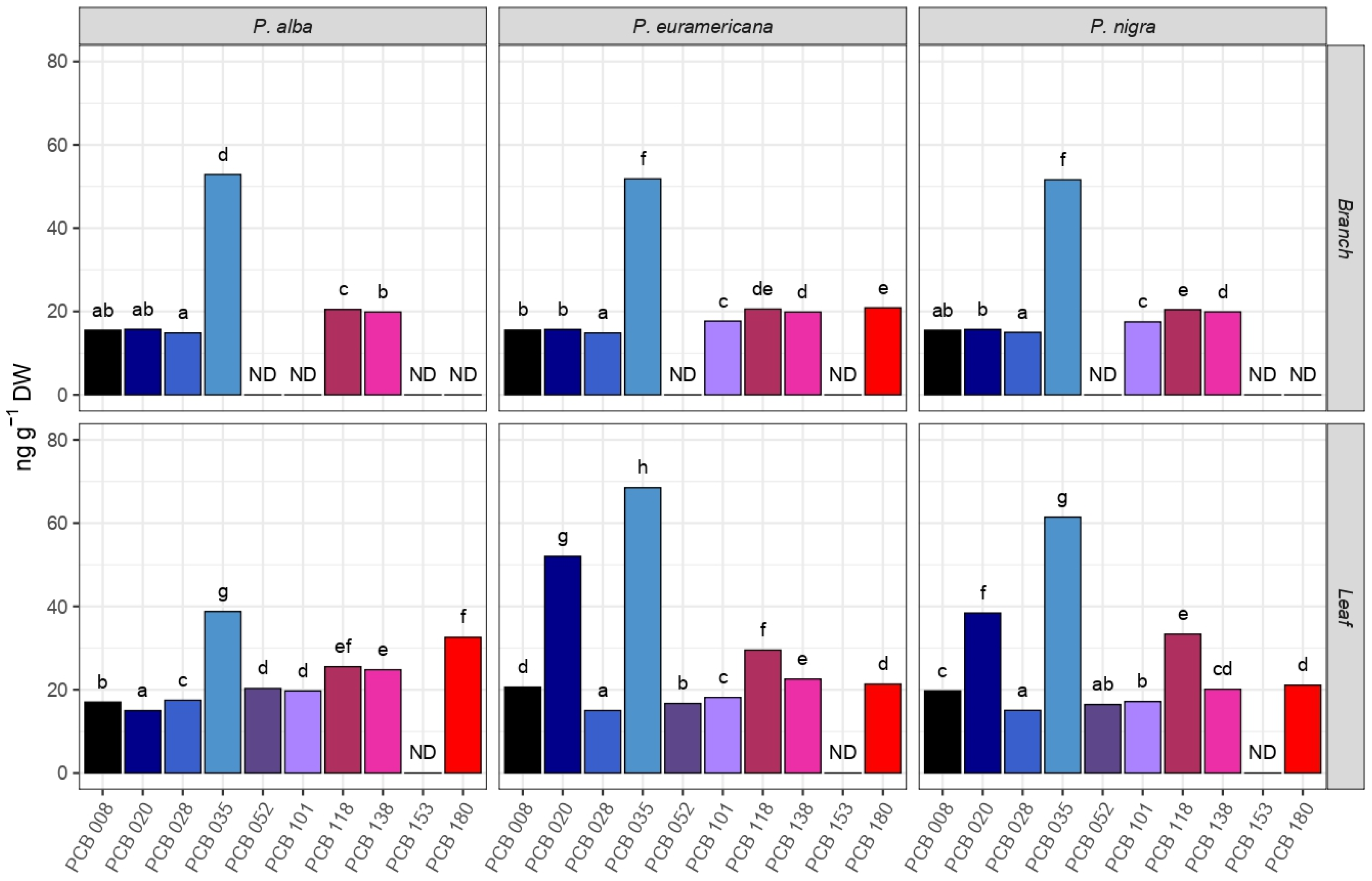 Plants 14 01445 g002
