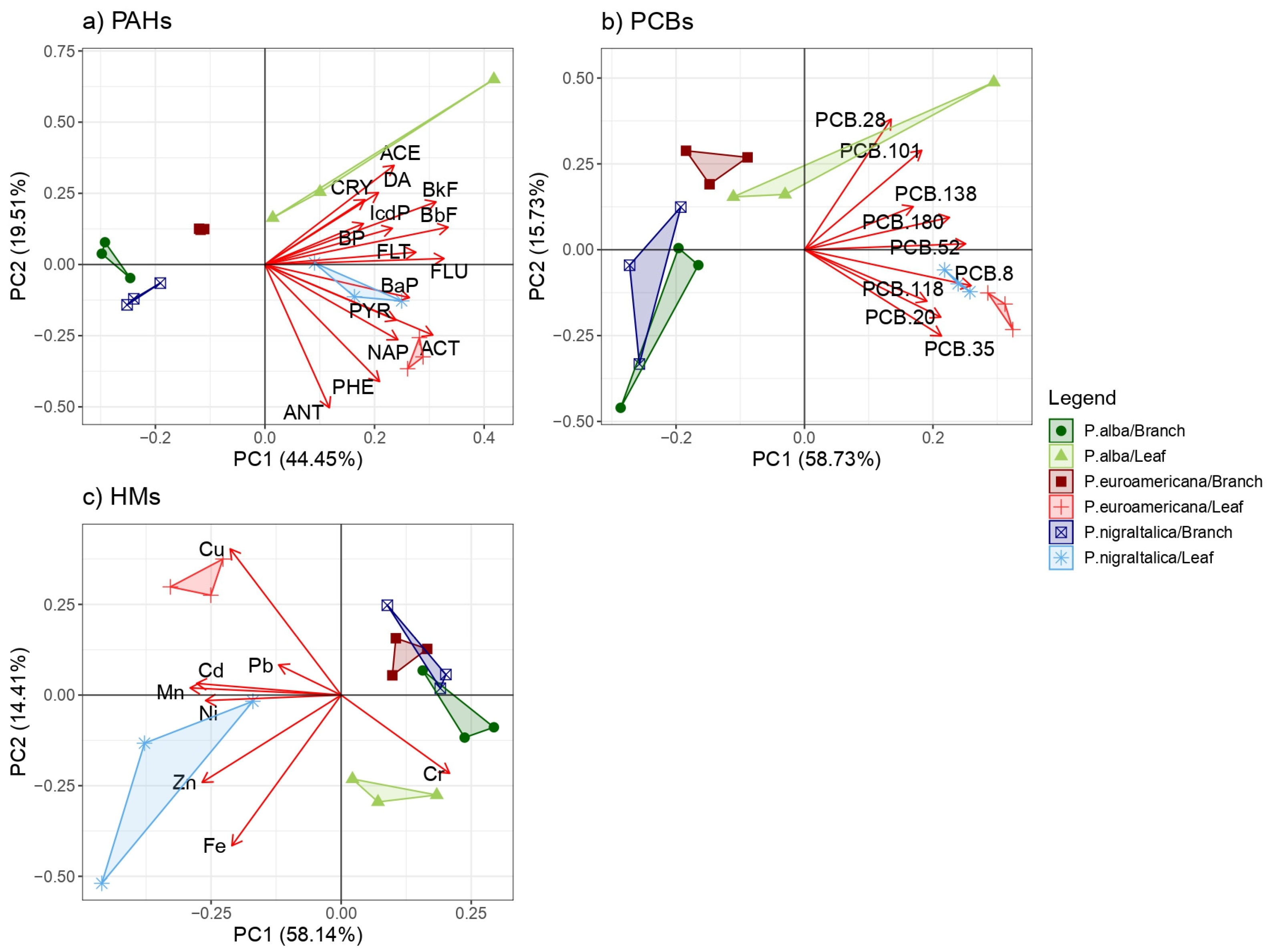 Plants 14 01445 g004