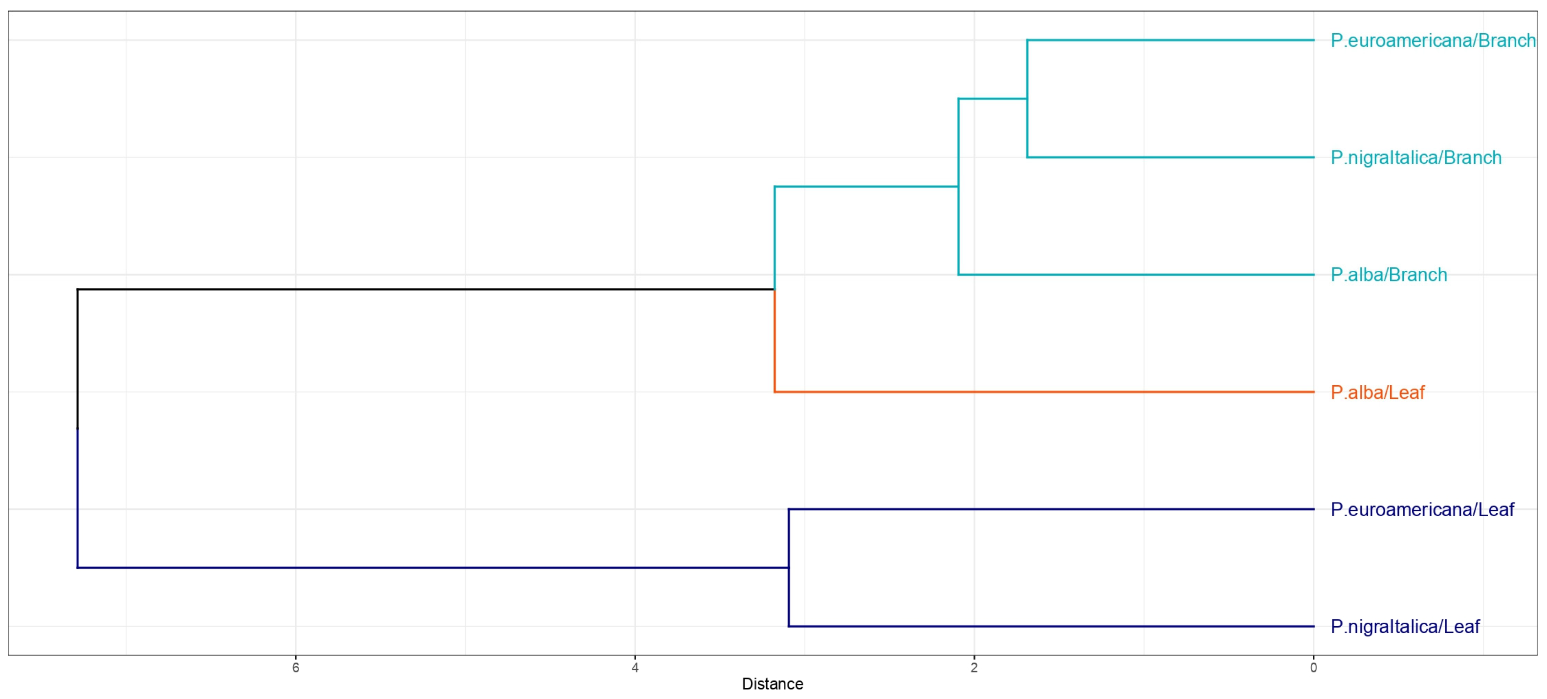 Plants 14 01445 g005