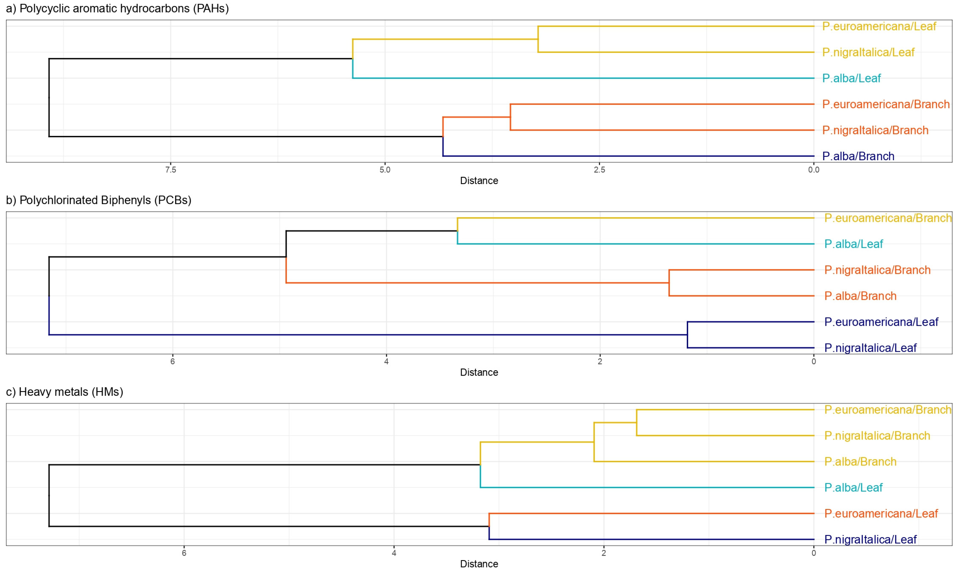 Plants 14 01445 g006