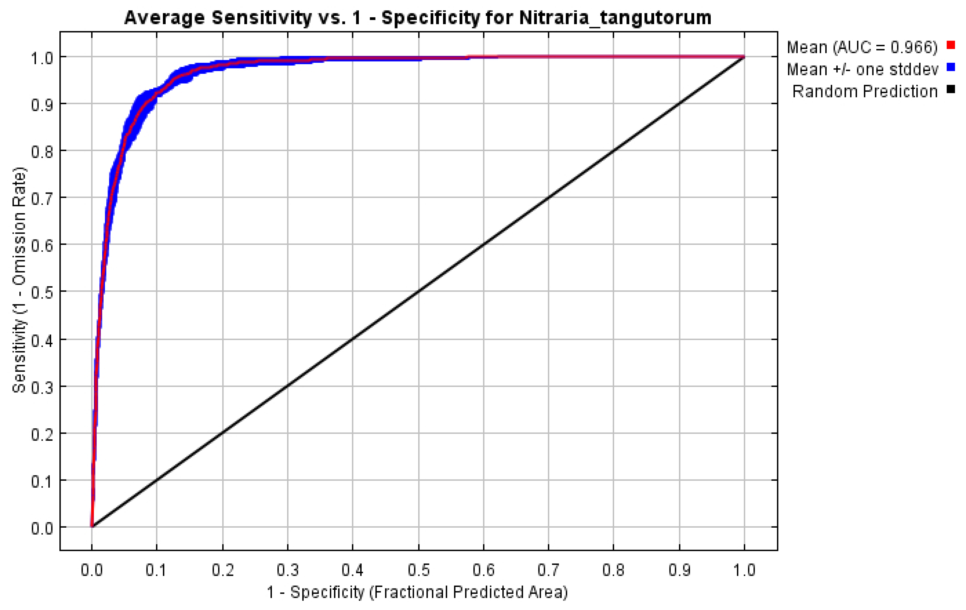 Plants 14 01446 g002 Plants 14 01446 g002
