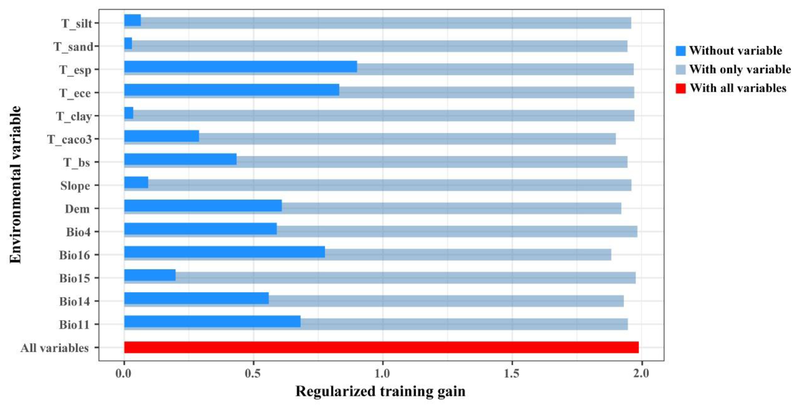 Plants 14 01446 g003 Plants 14 01446 g003