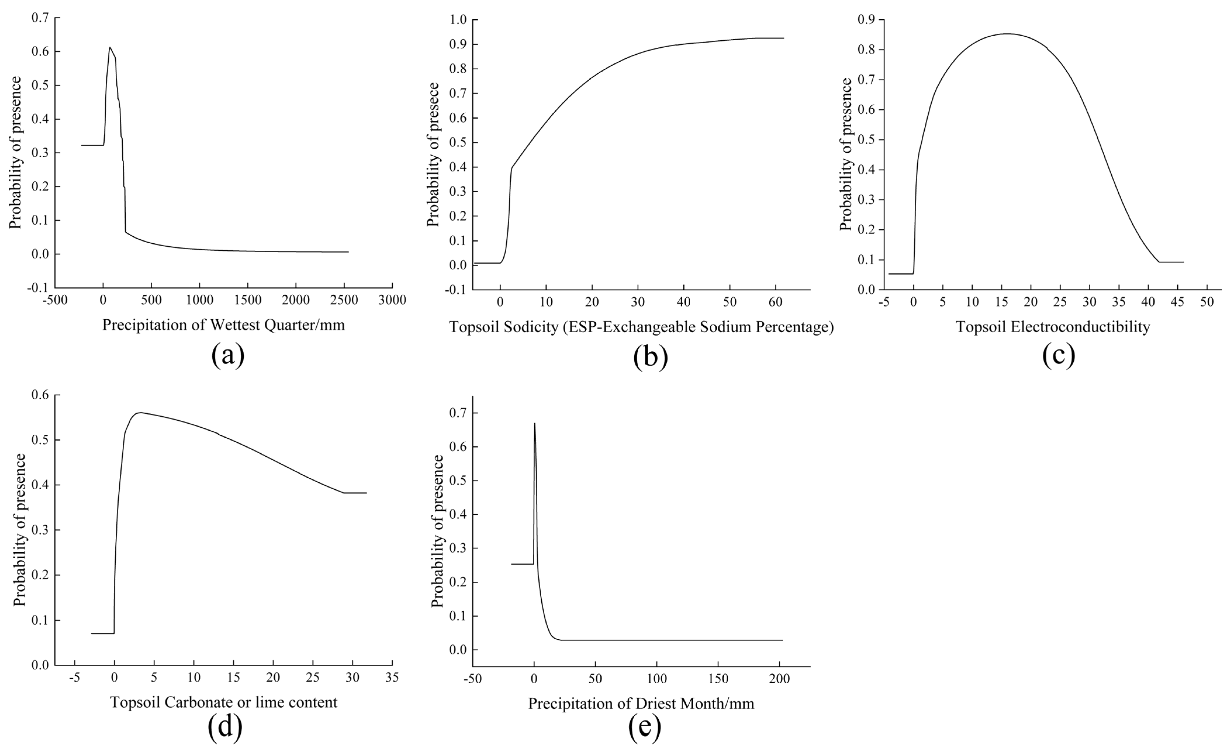 Plants 14 01446 g004 Plants 14 01446 g004