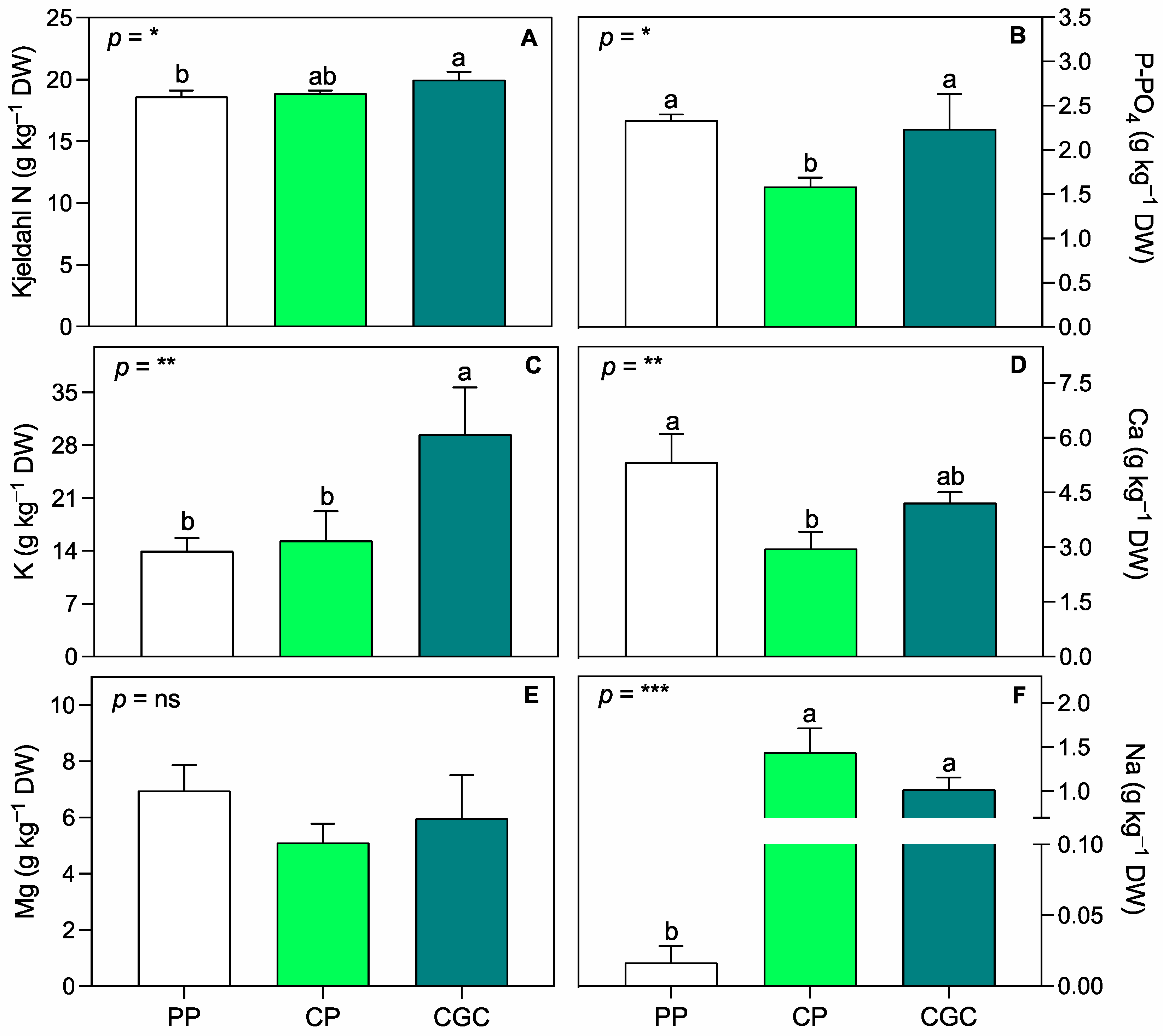 Plants 14 01450 g003