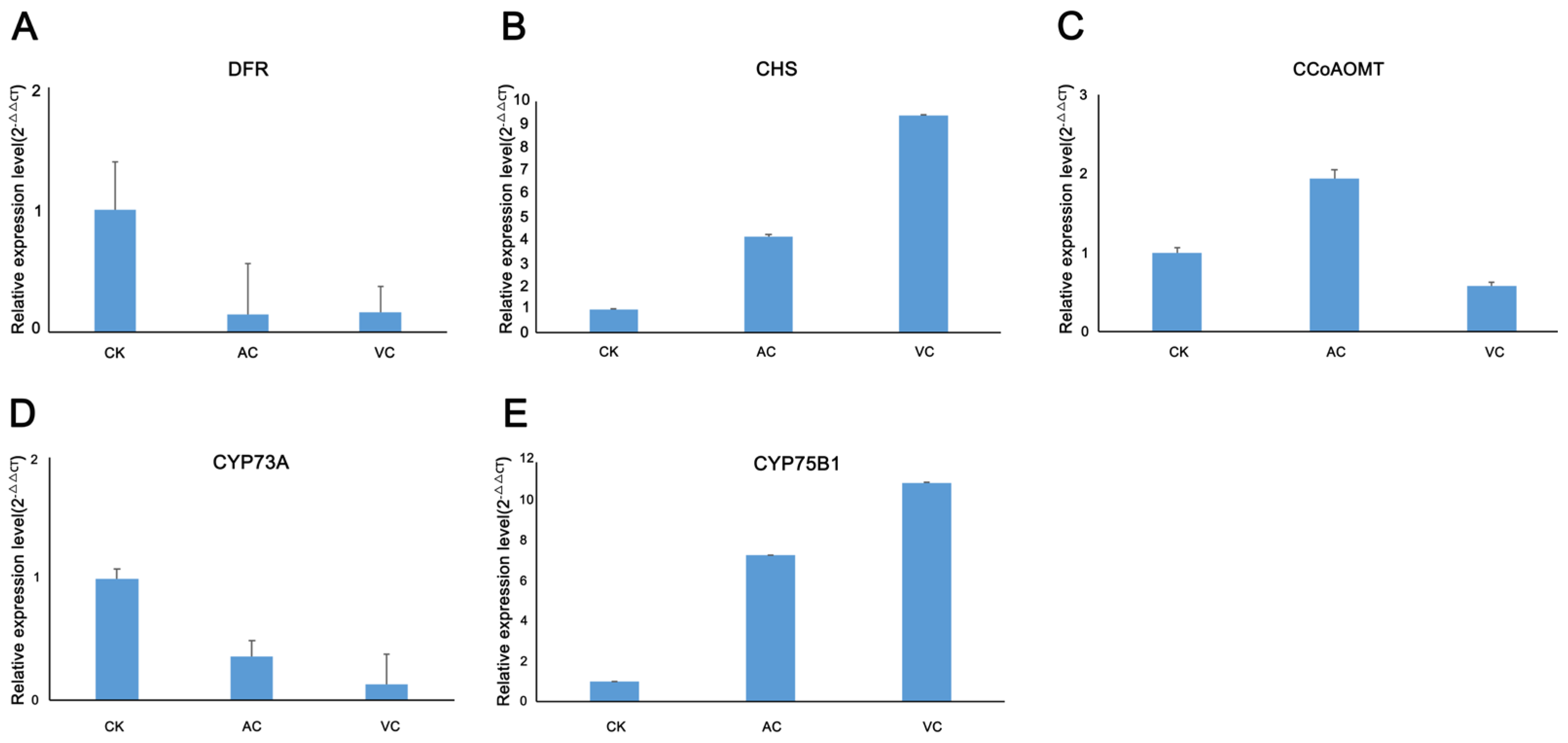 Plants 14 01454 g009