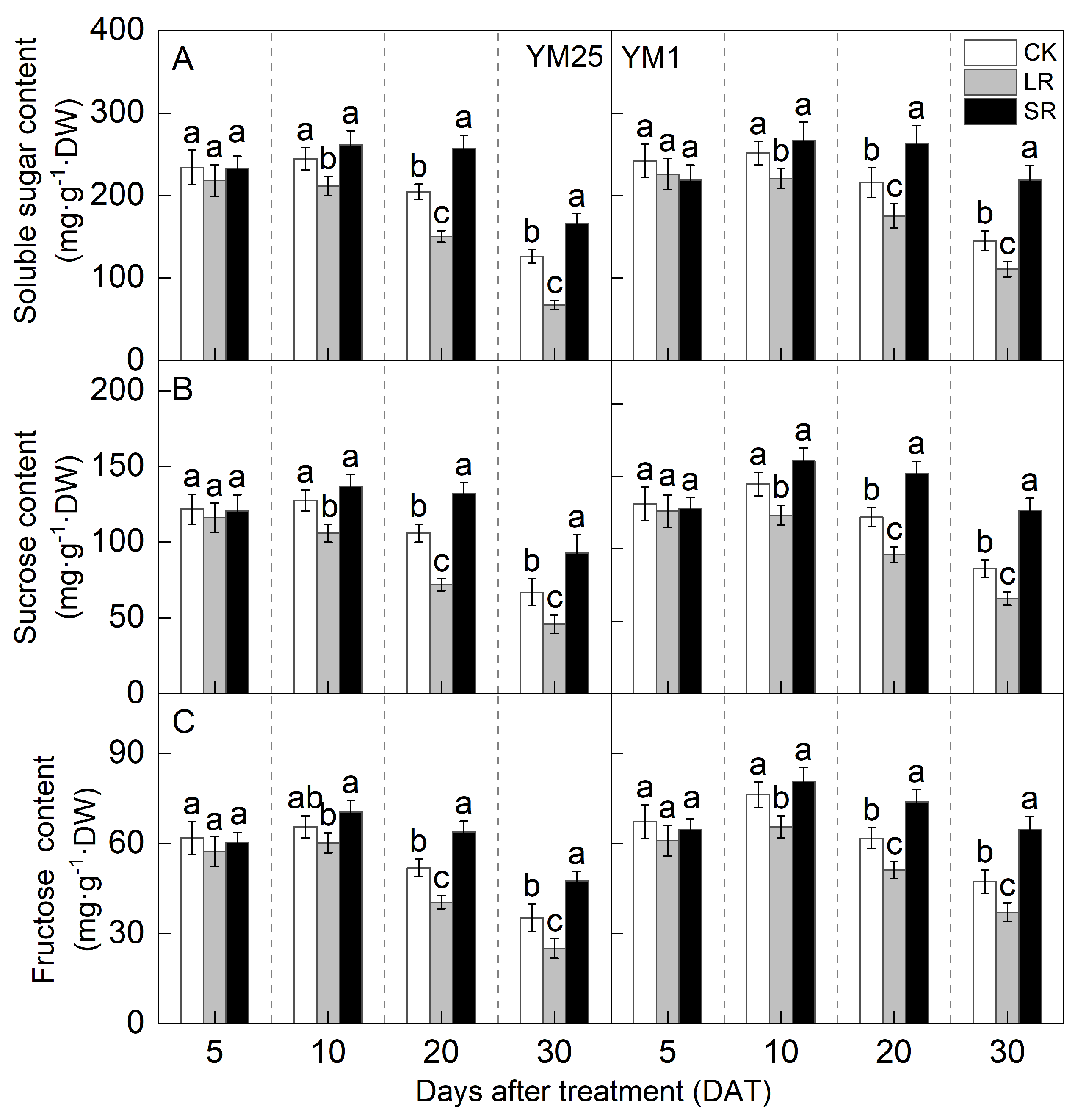 Plants 14 01456 g006