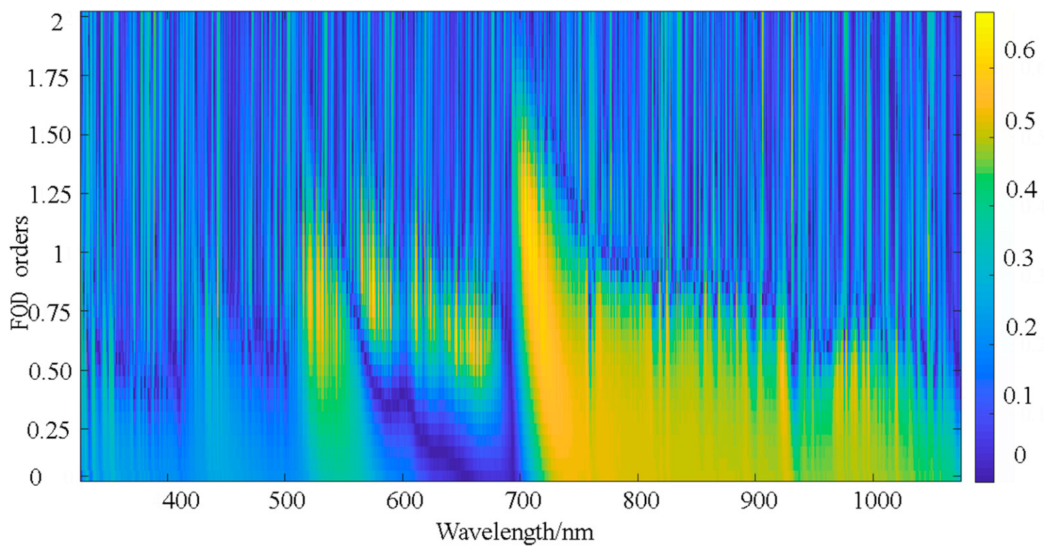 Plants 14 01457 g006