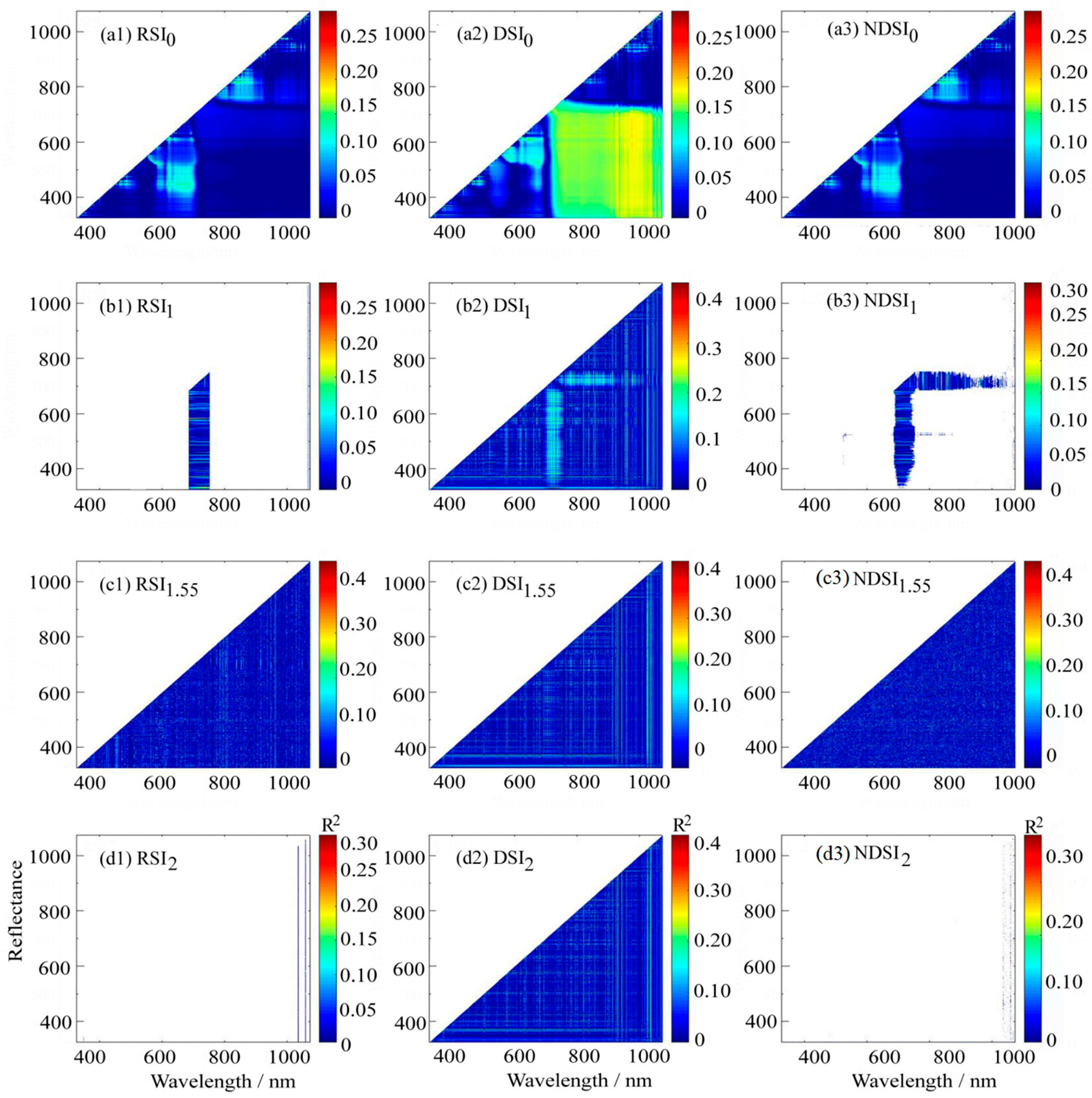 Plants 14 01457 g007