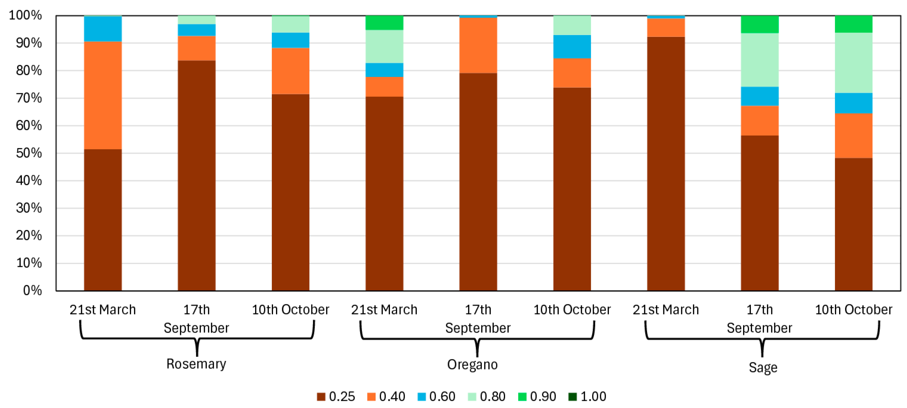 Plants 14 01462 g002