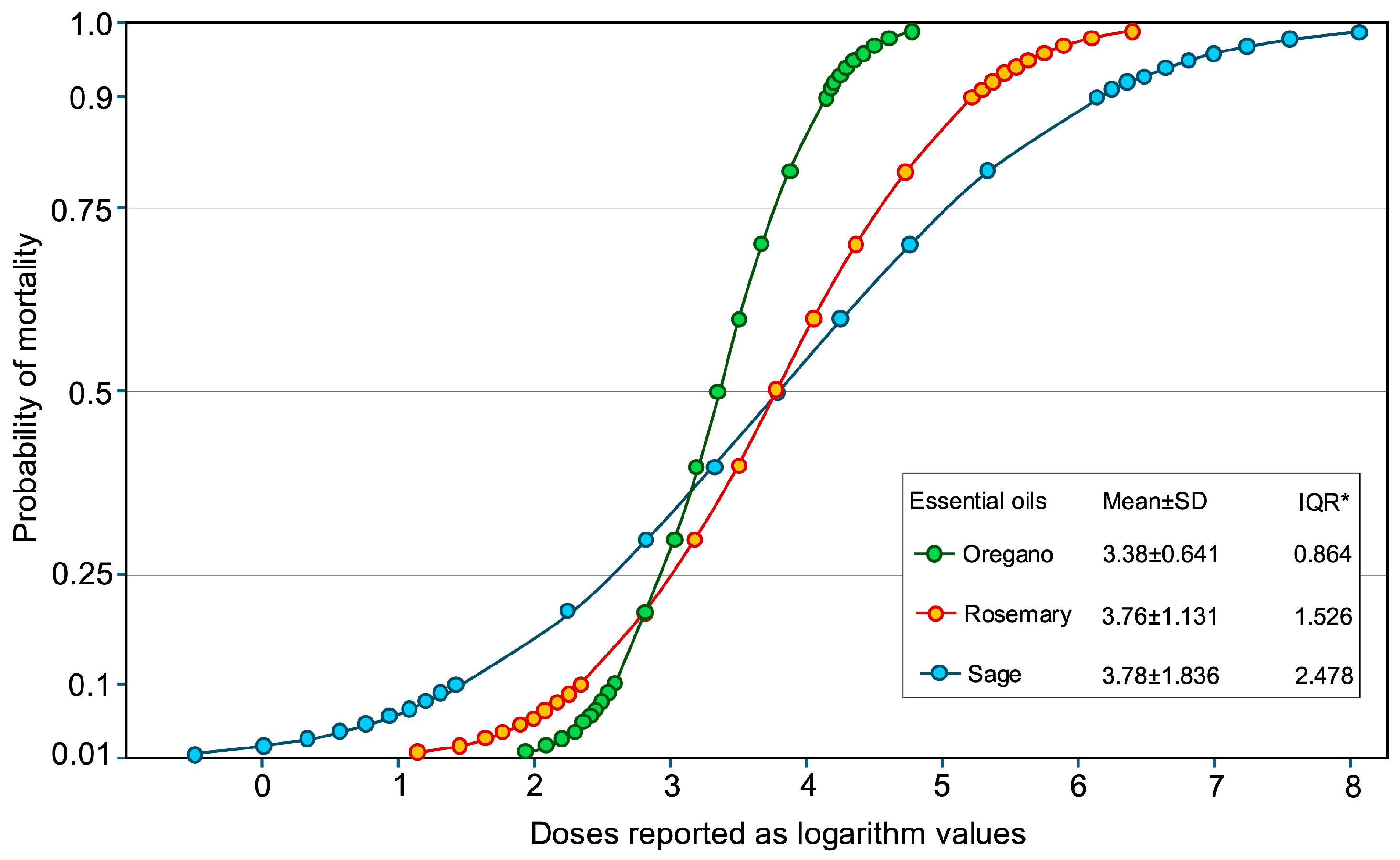 Plants 14 01462 g003