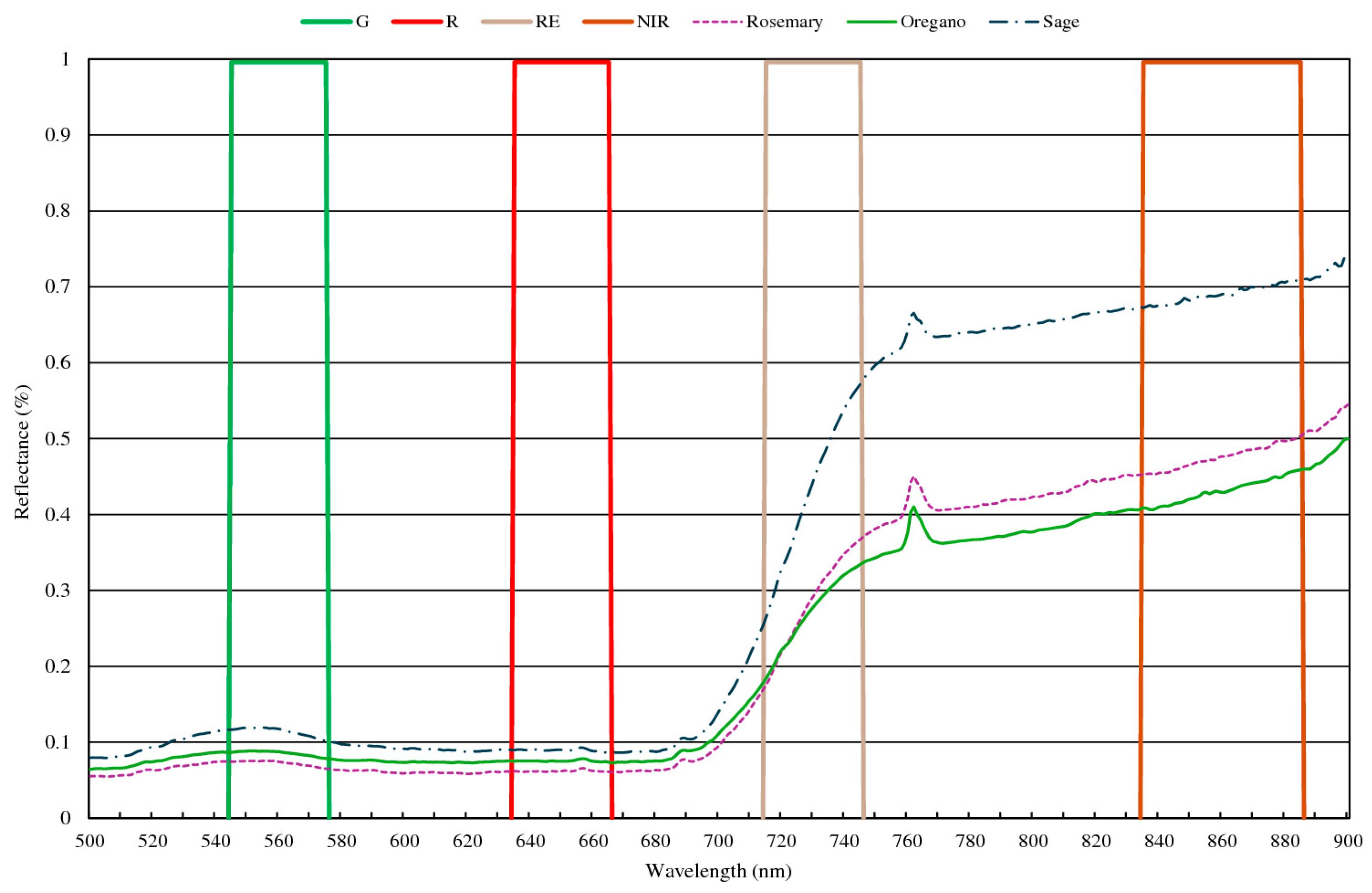 Plants 14 01462 g005