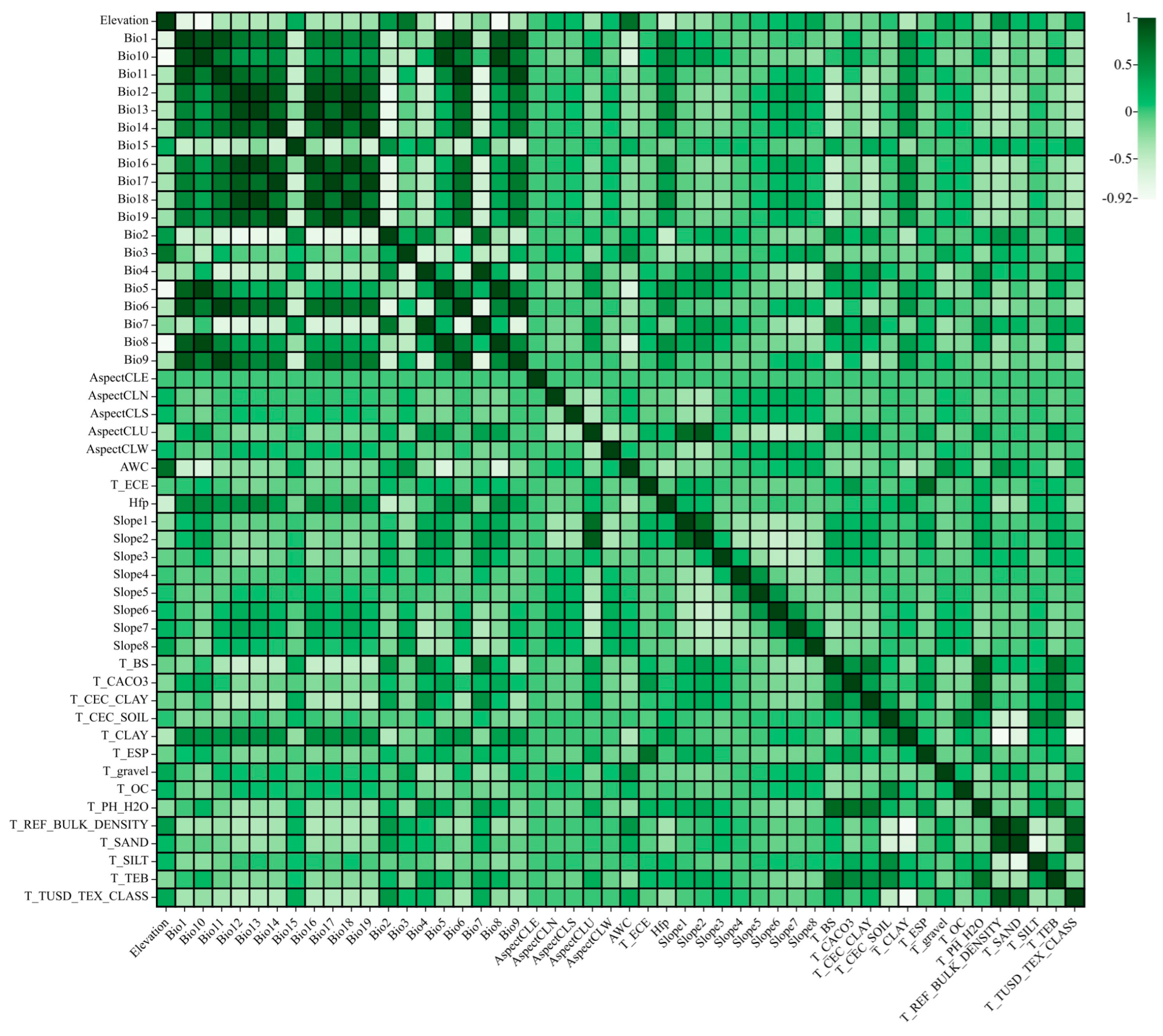 Plants 14 01466 g001