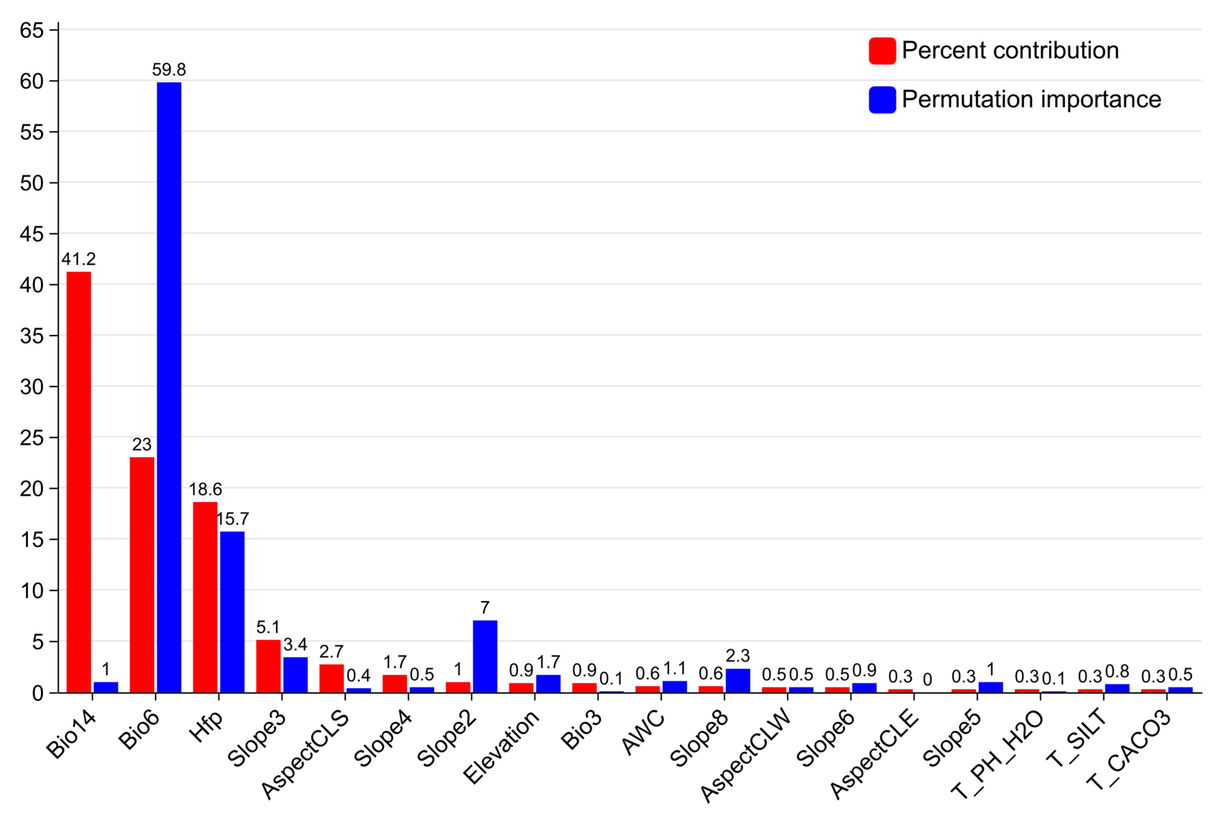 Plants 14 01466 g002