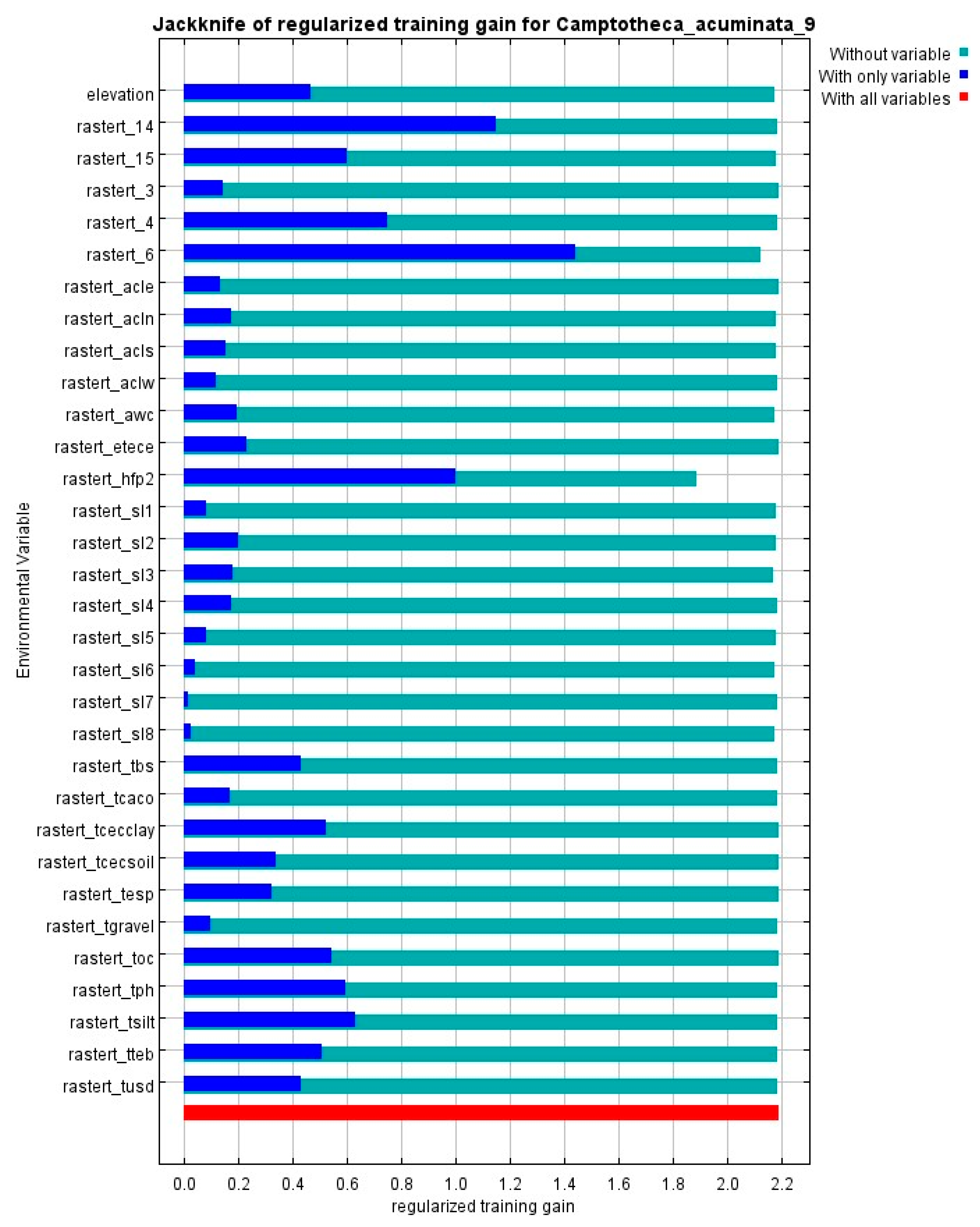 Plants 14 01466 g003