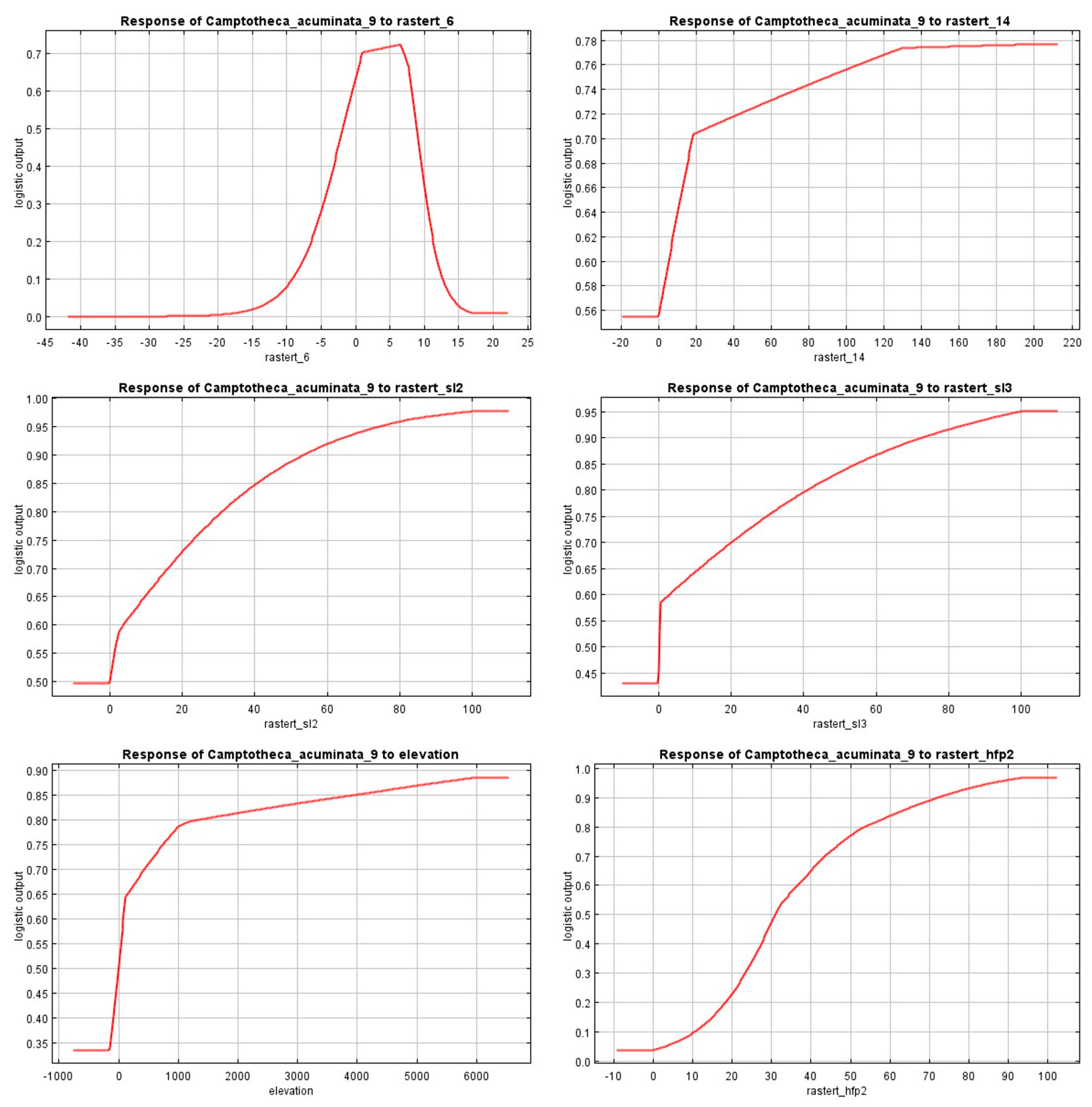Plants 14 01466 g004