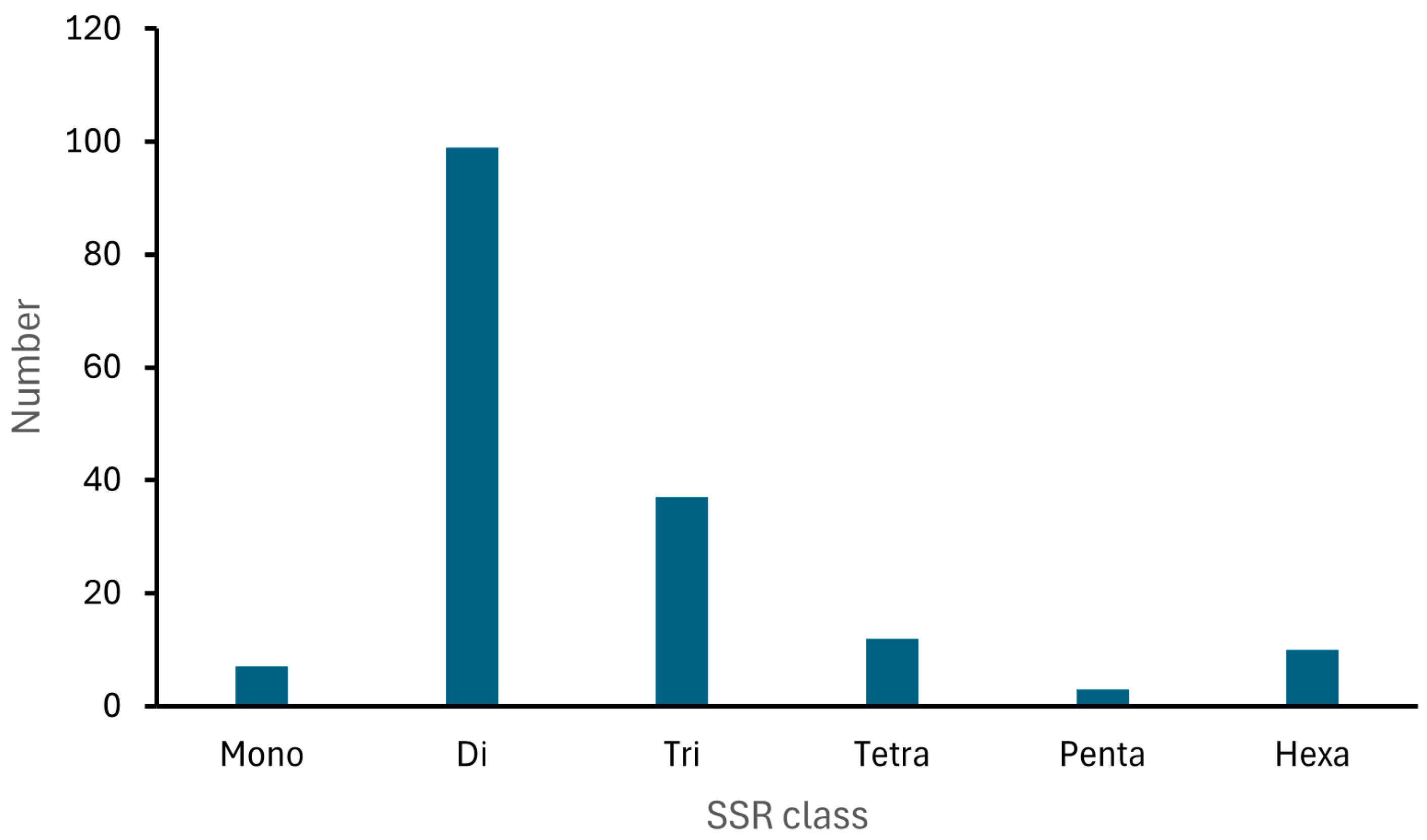 Plants 14 01468 g002 Plants 14 01468 g002