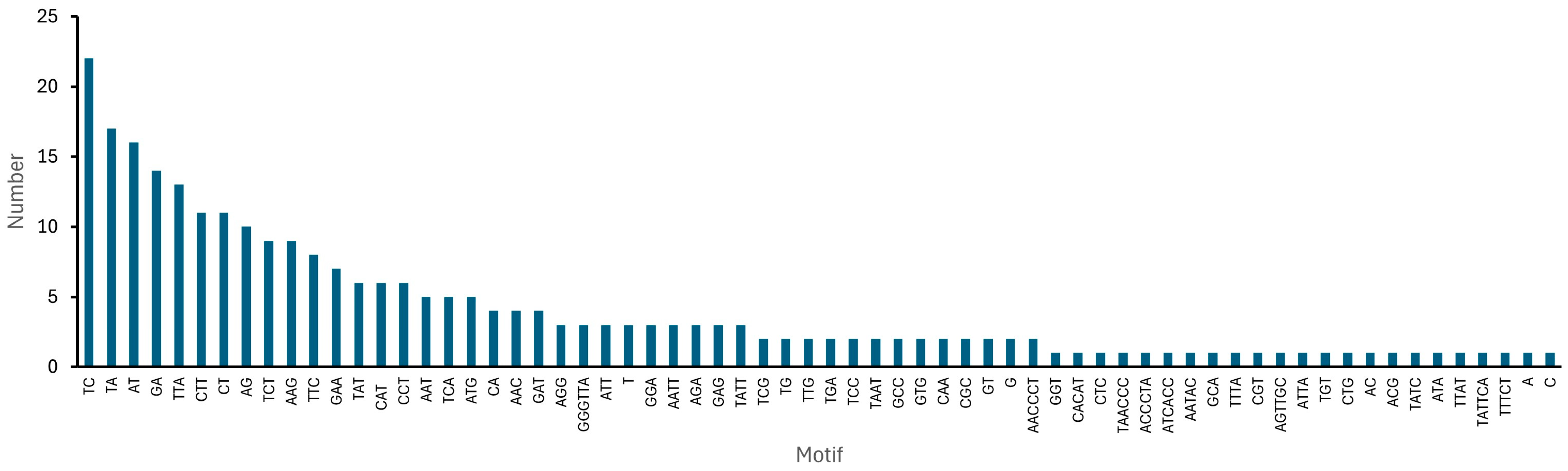 Plants 14 01468 g003 Plants 14 01468 g003