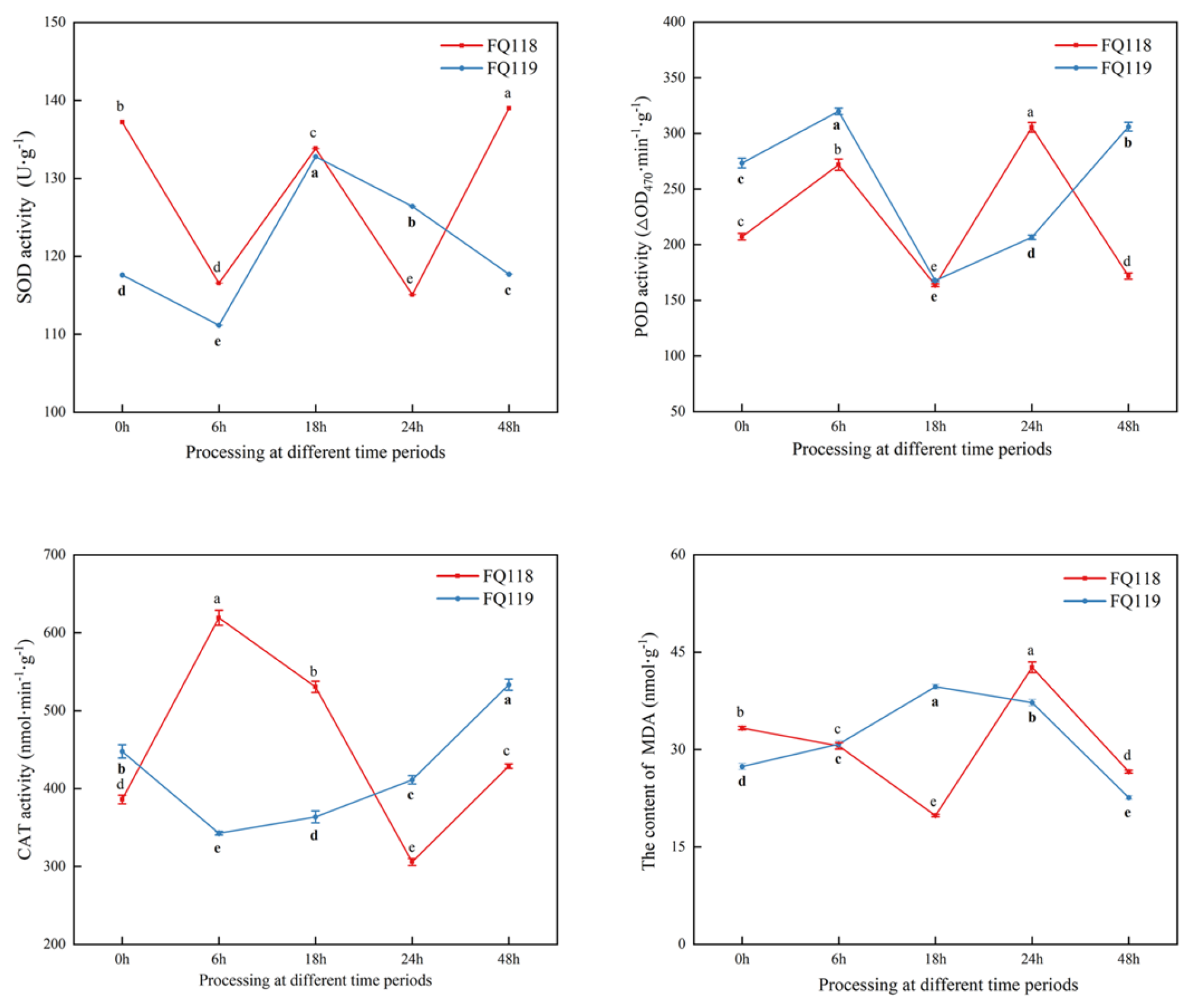 Plants 14 01471 g003