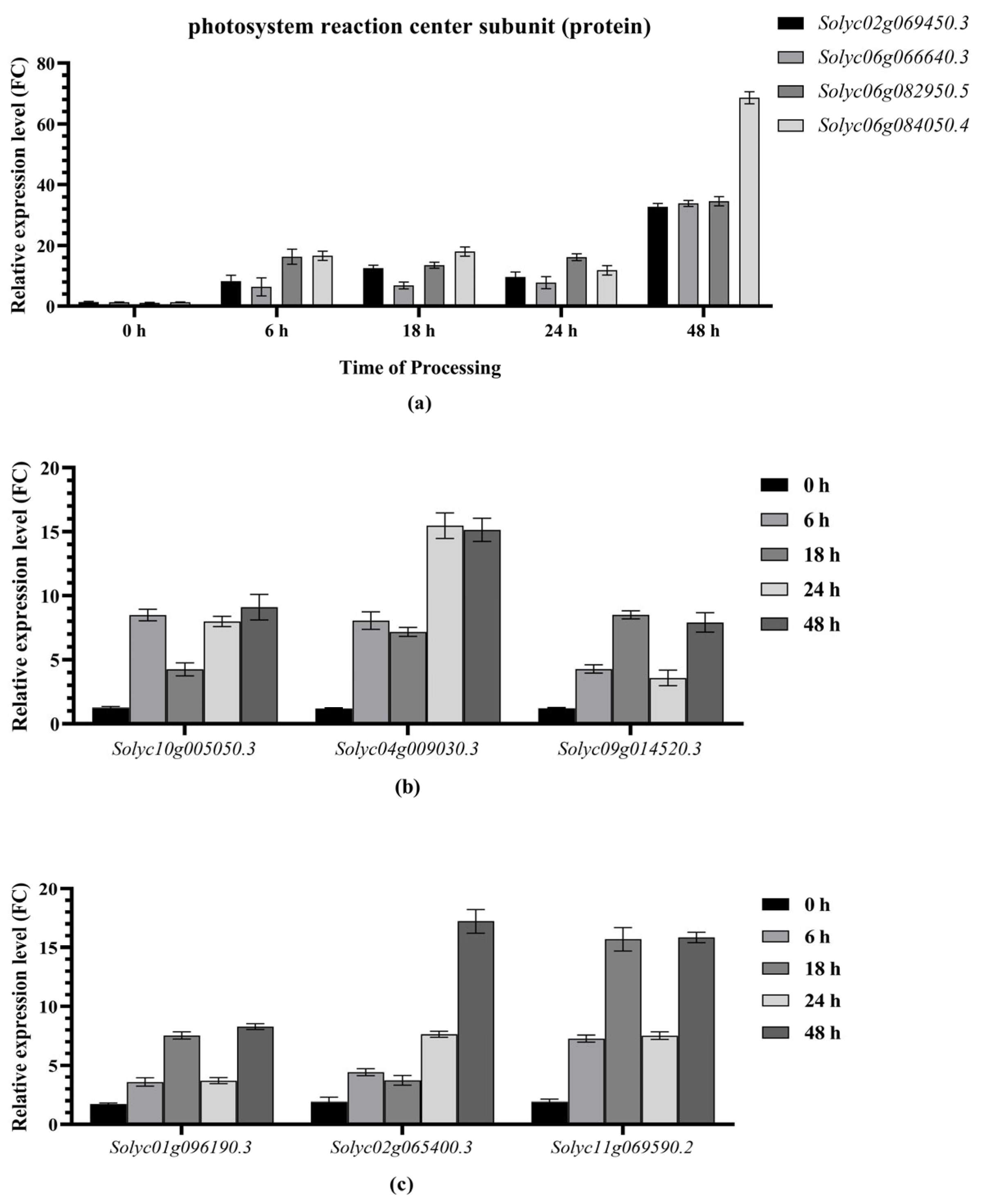 Plants 14 01471 g010