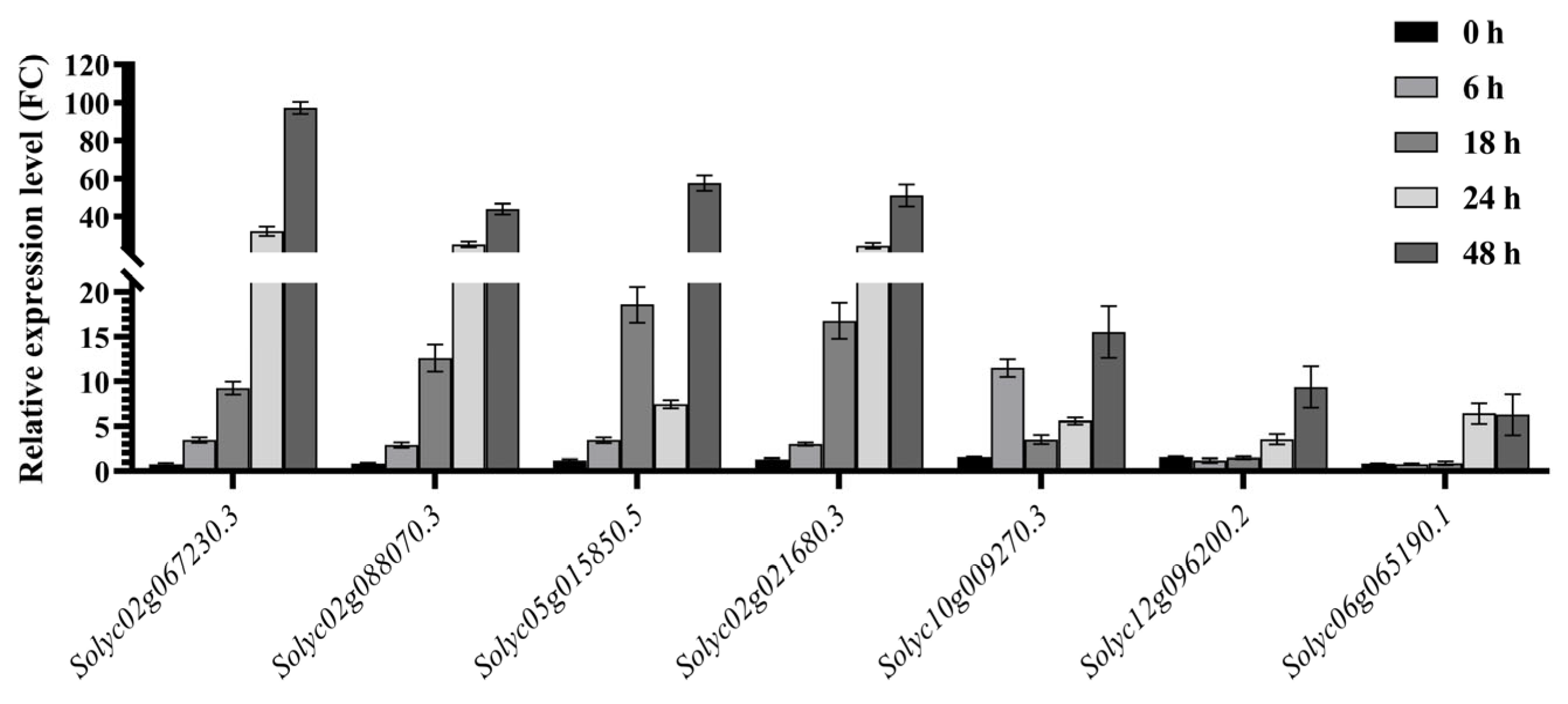Plants 14 01471 g011
