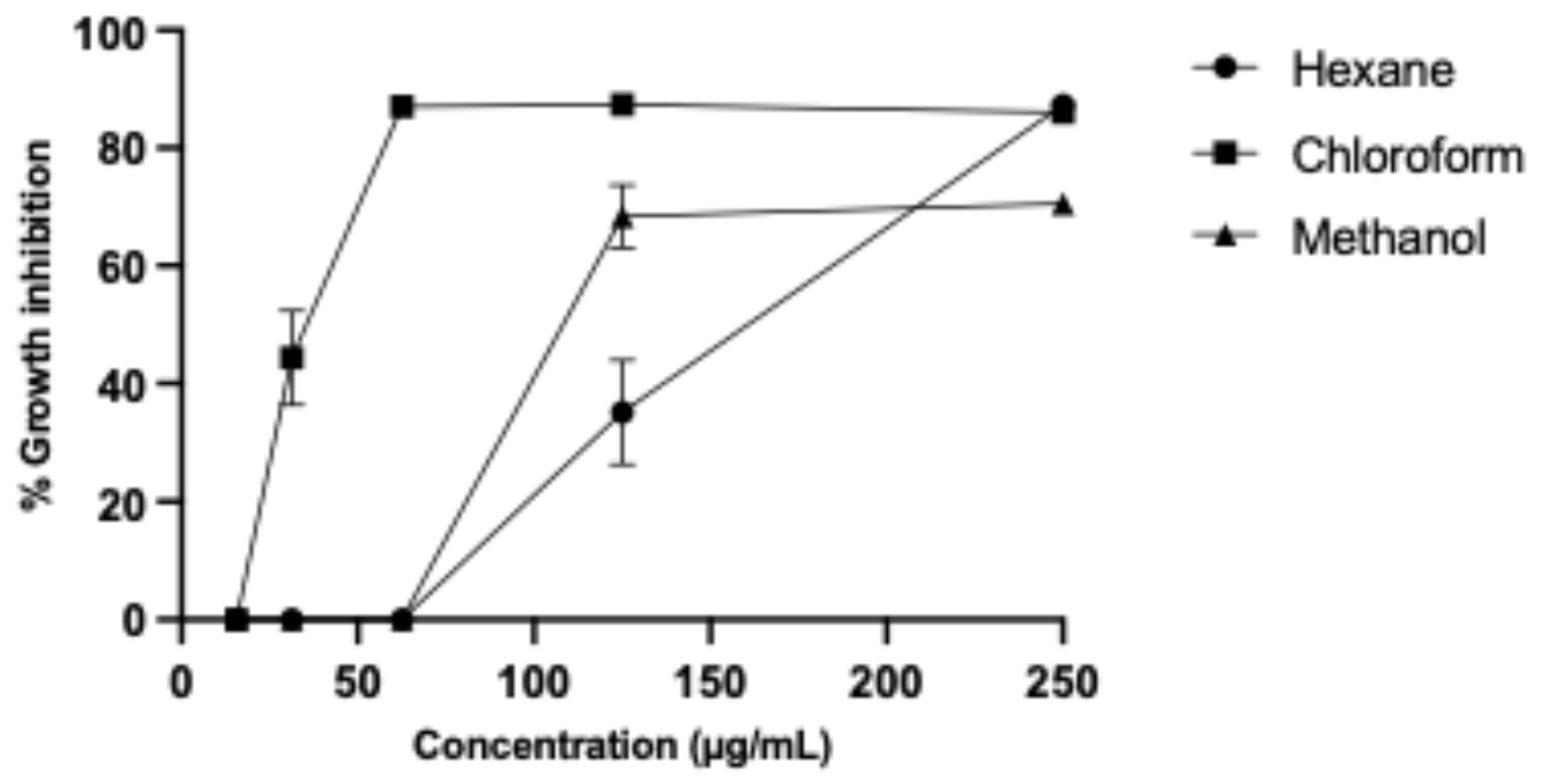 Plants 14 01474 g001