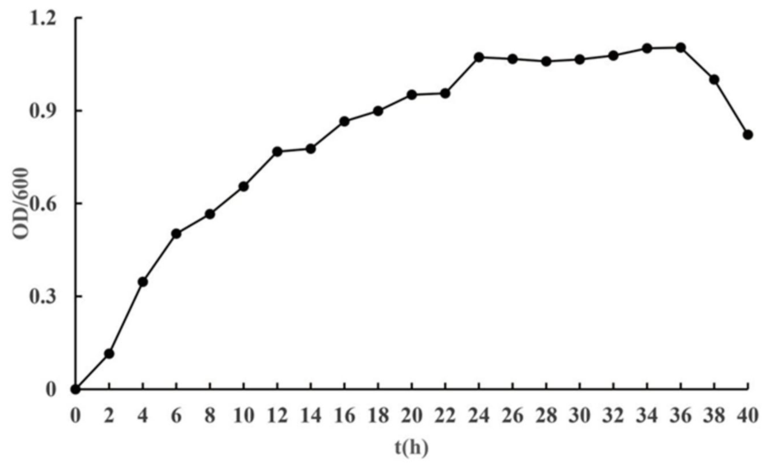 Plants 14 01476 g004