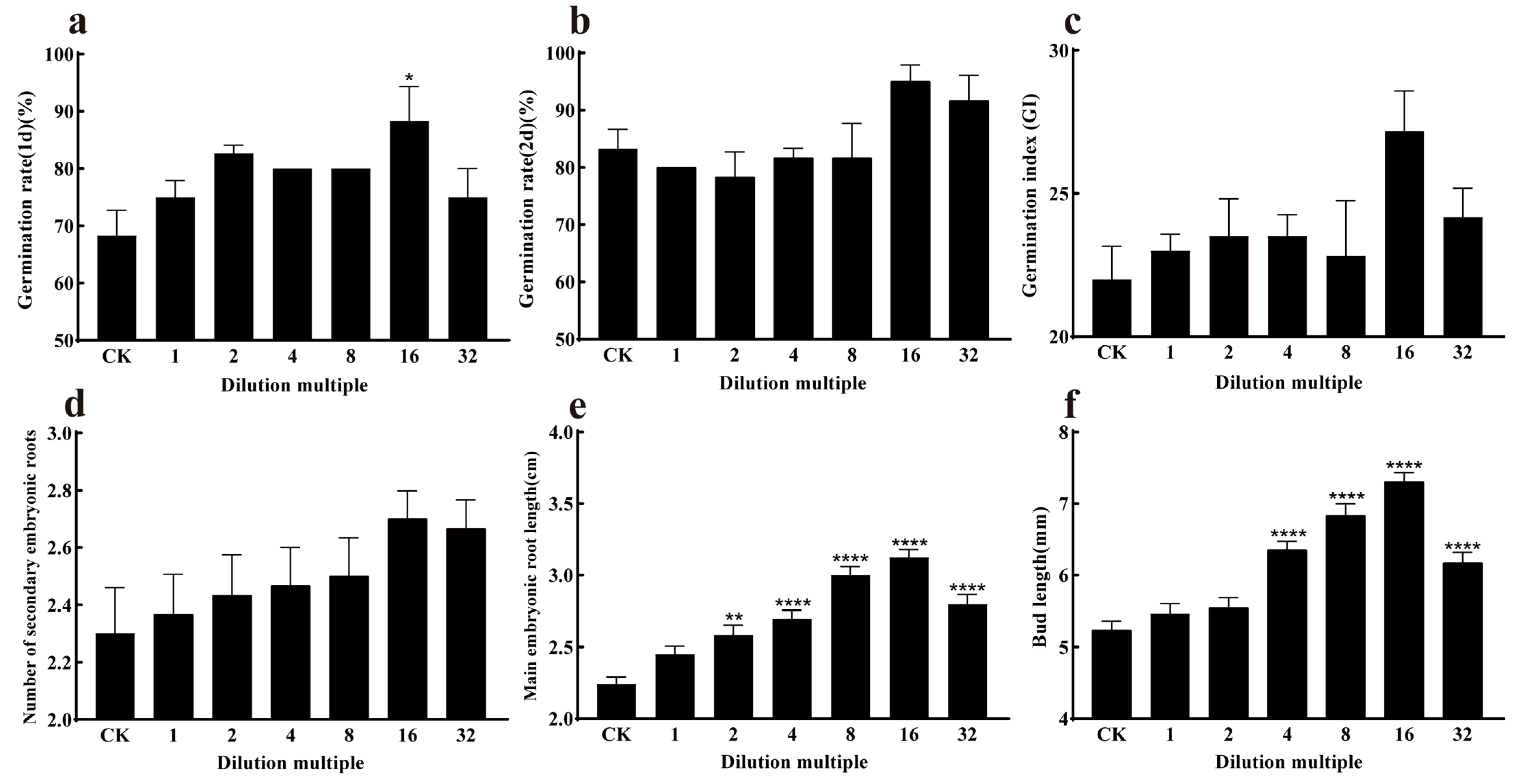 Plants 14 01476 g007