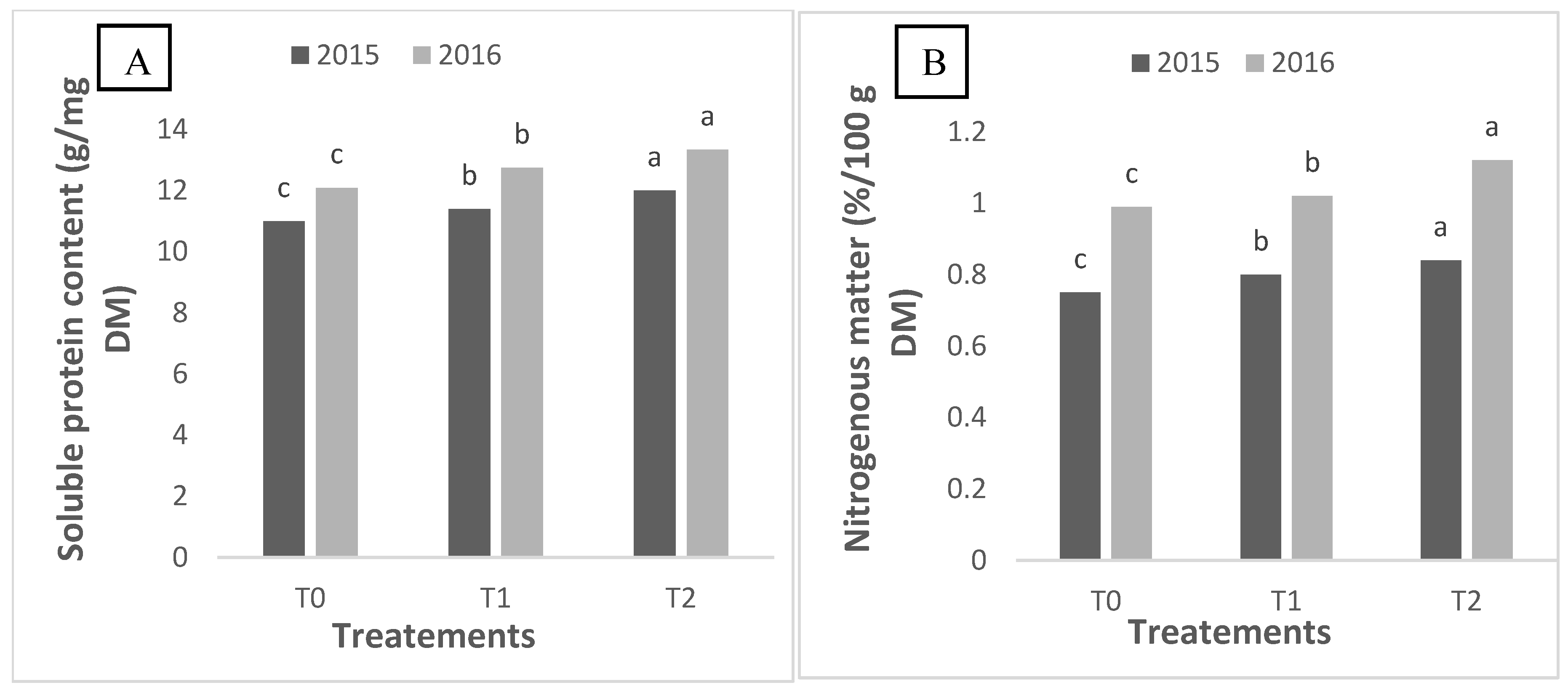 Plants 14 01482 g002