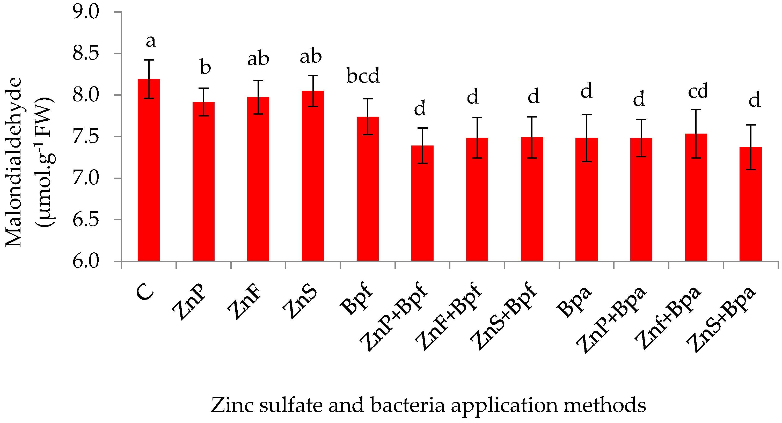 Plants 14 01483 g002