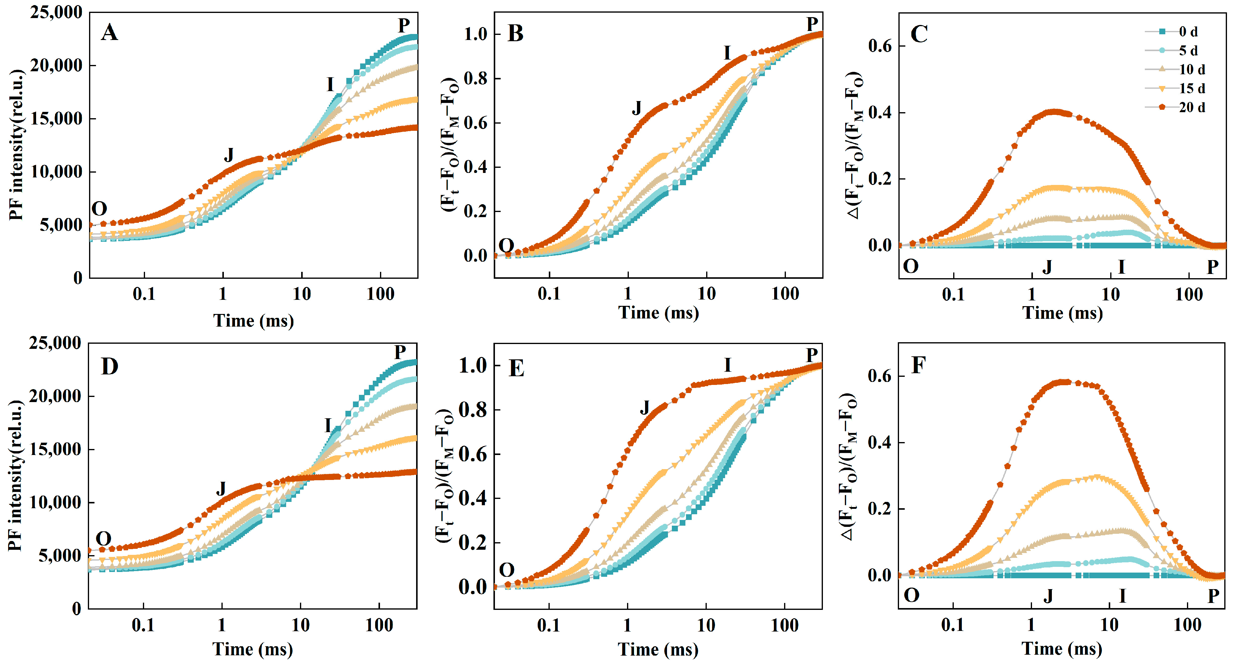 Plants 14 01487 g002