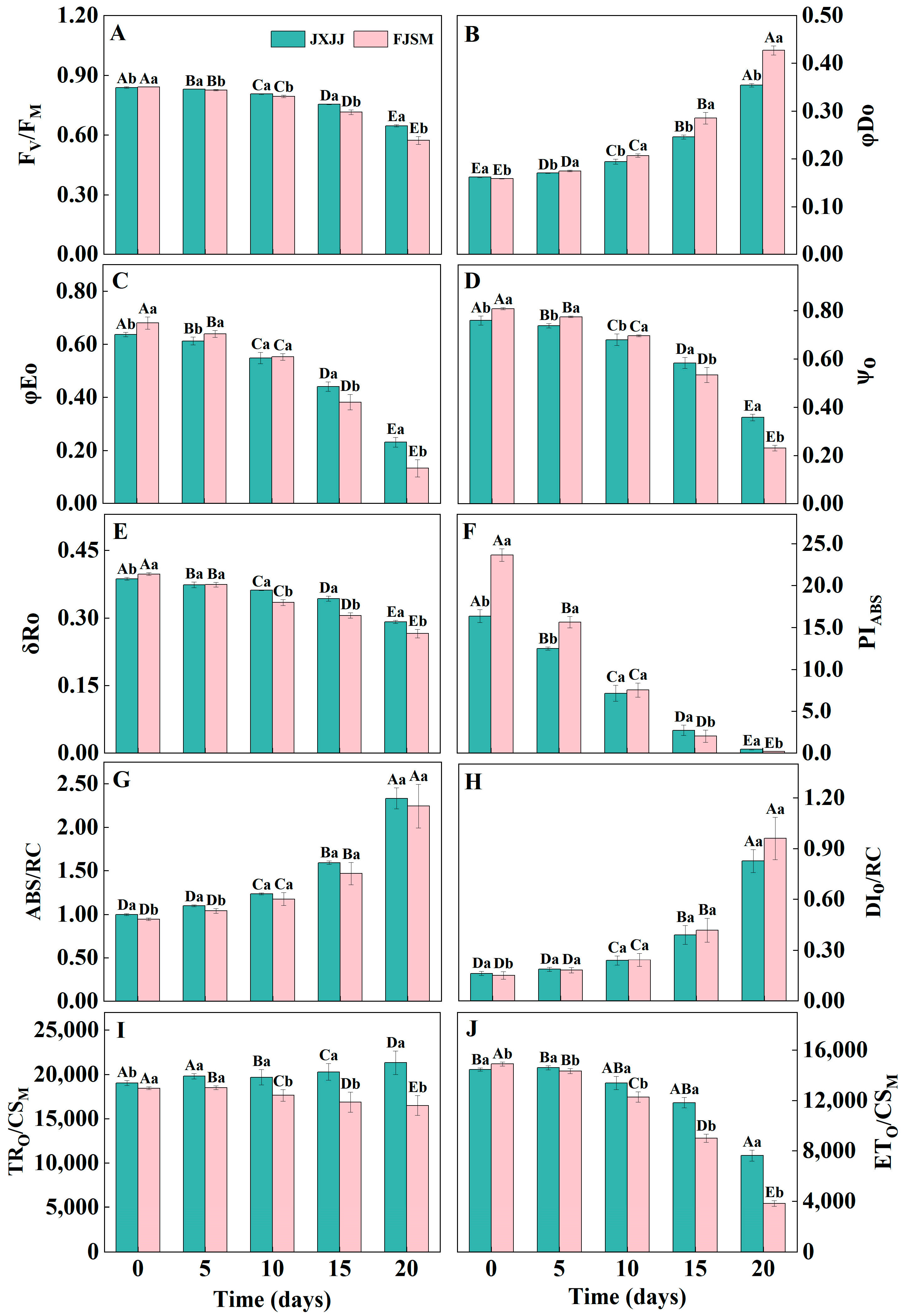 Plants 14 01487 g003