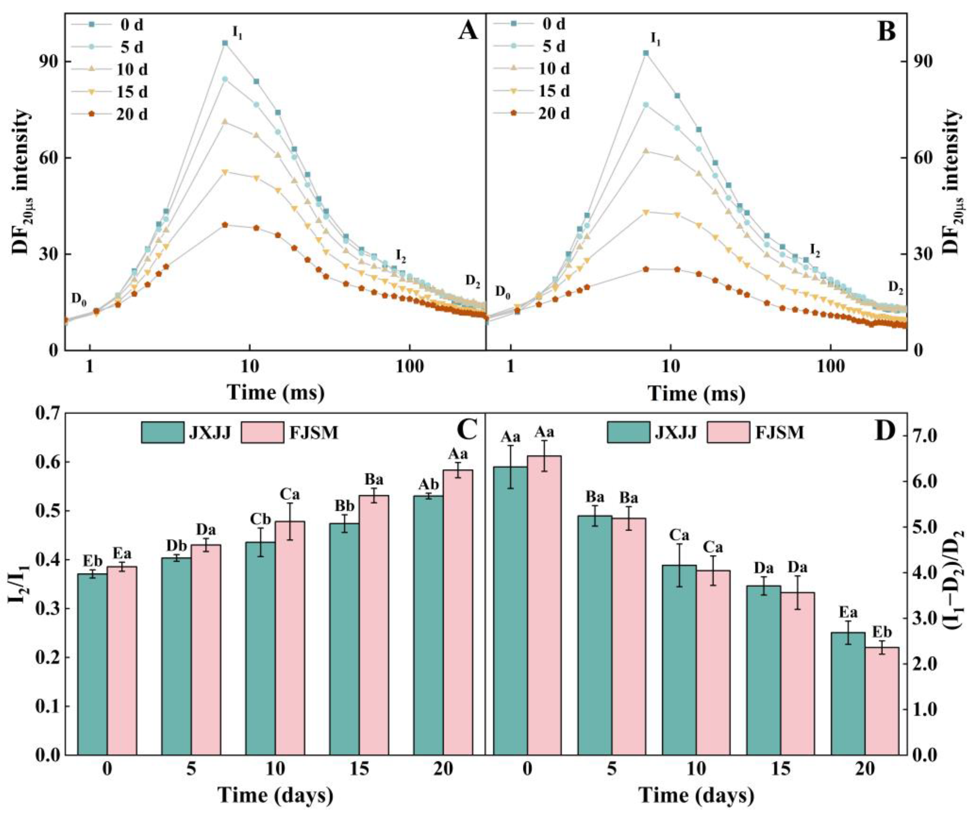 Plants 14 01487 g005
