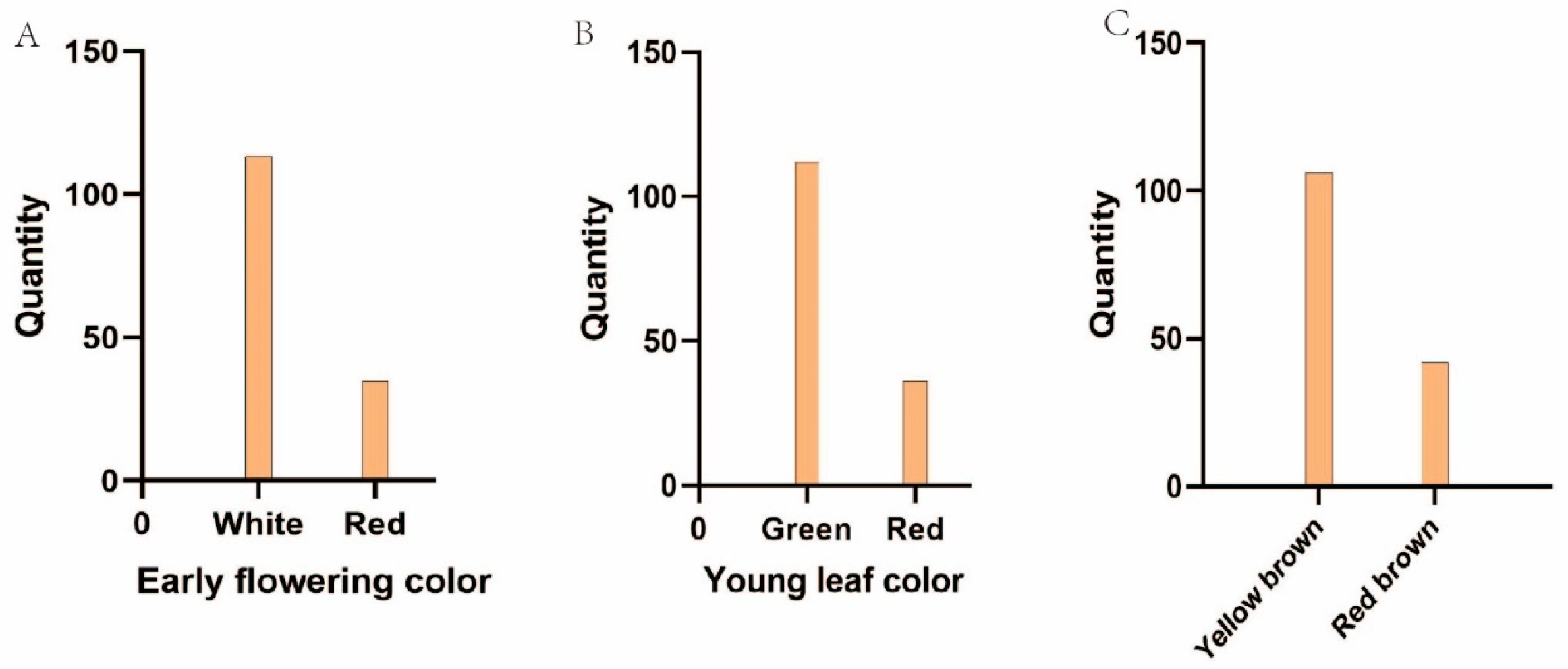 Plants 14 01491 g003